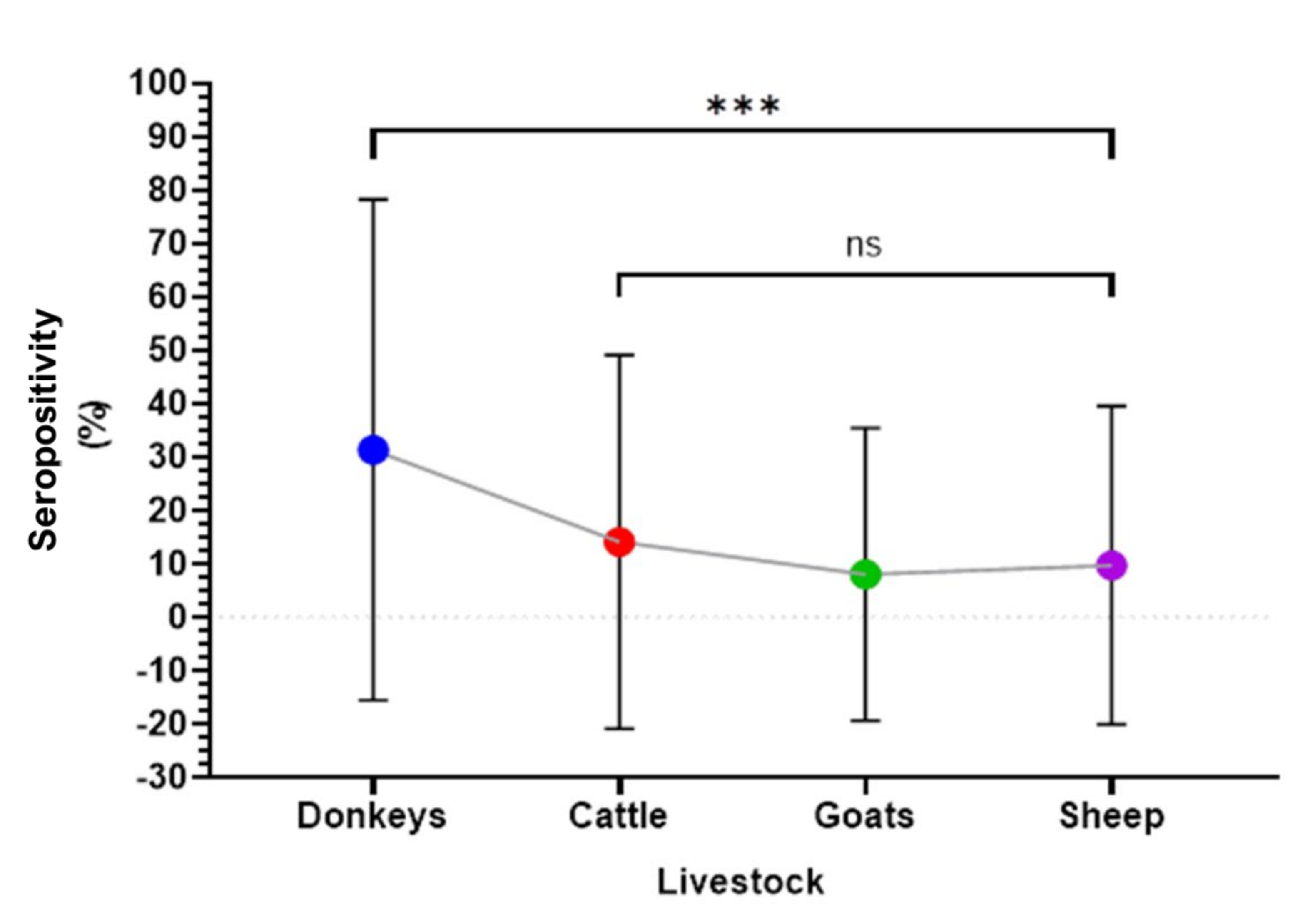 Viruses 15 01891 g002