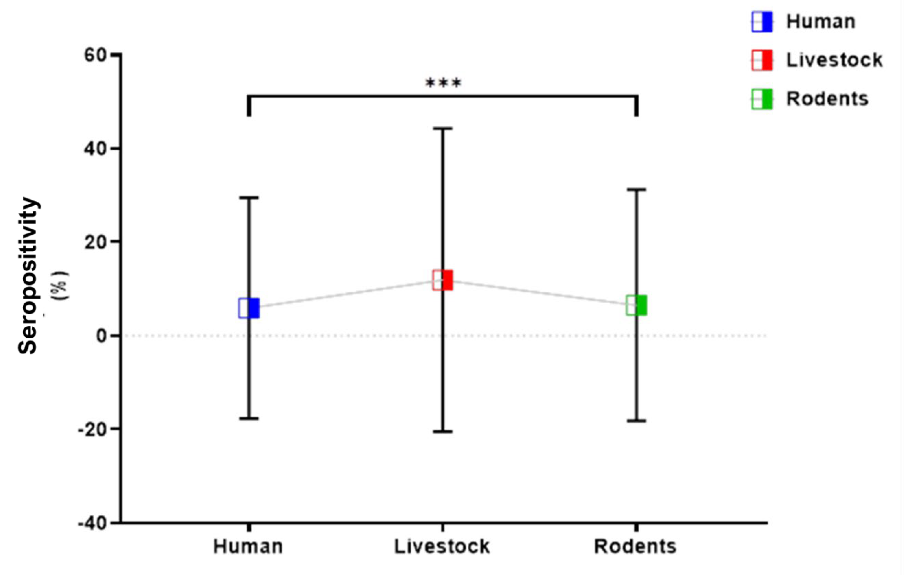 Viruses 15 01891 g003