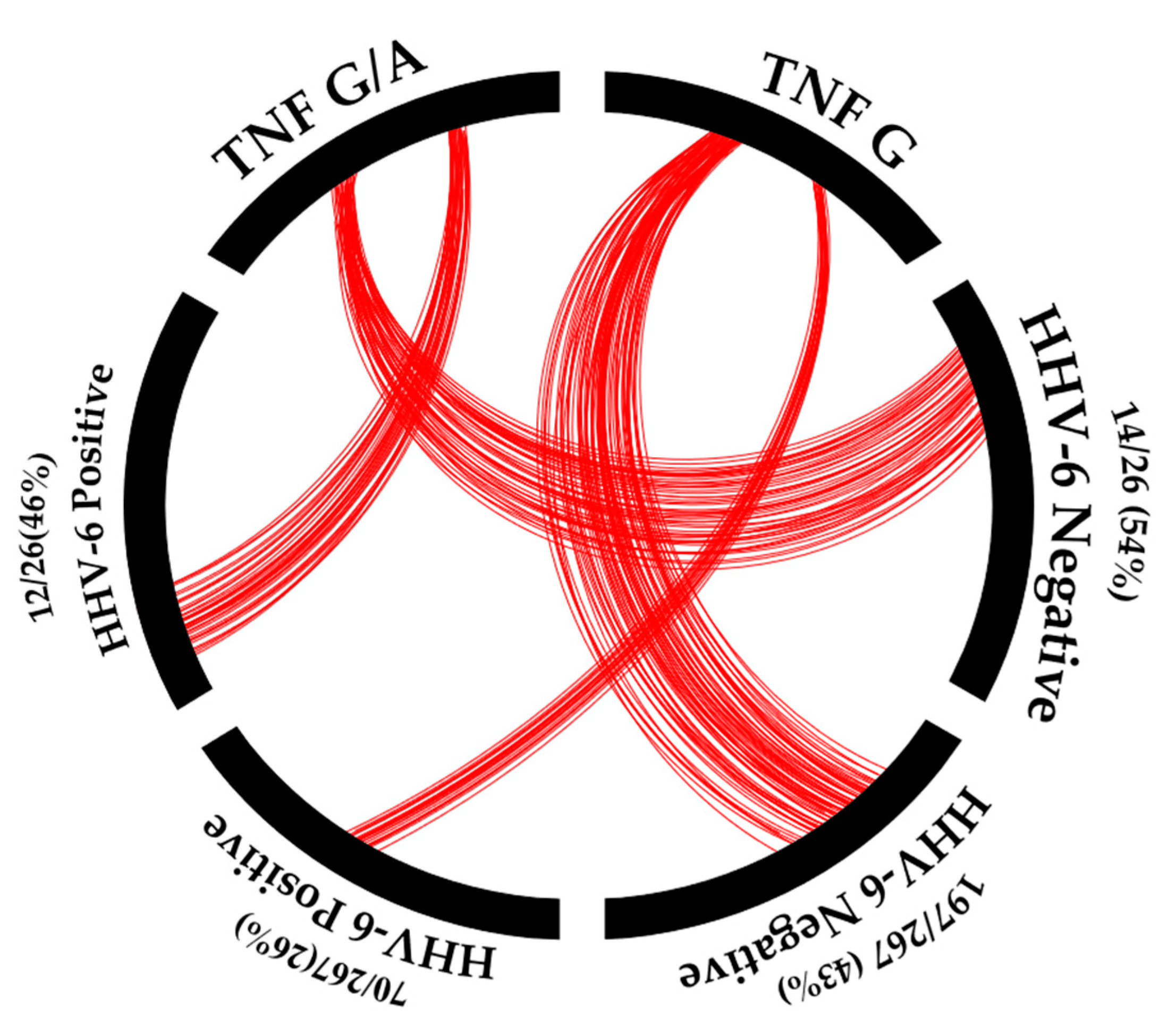 Viruses 15 01898 g005