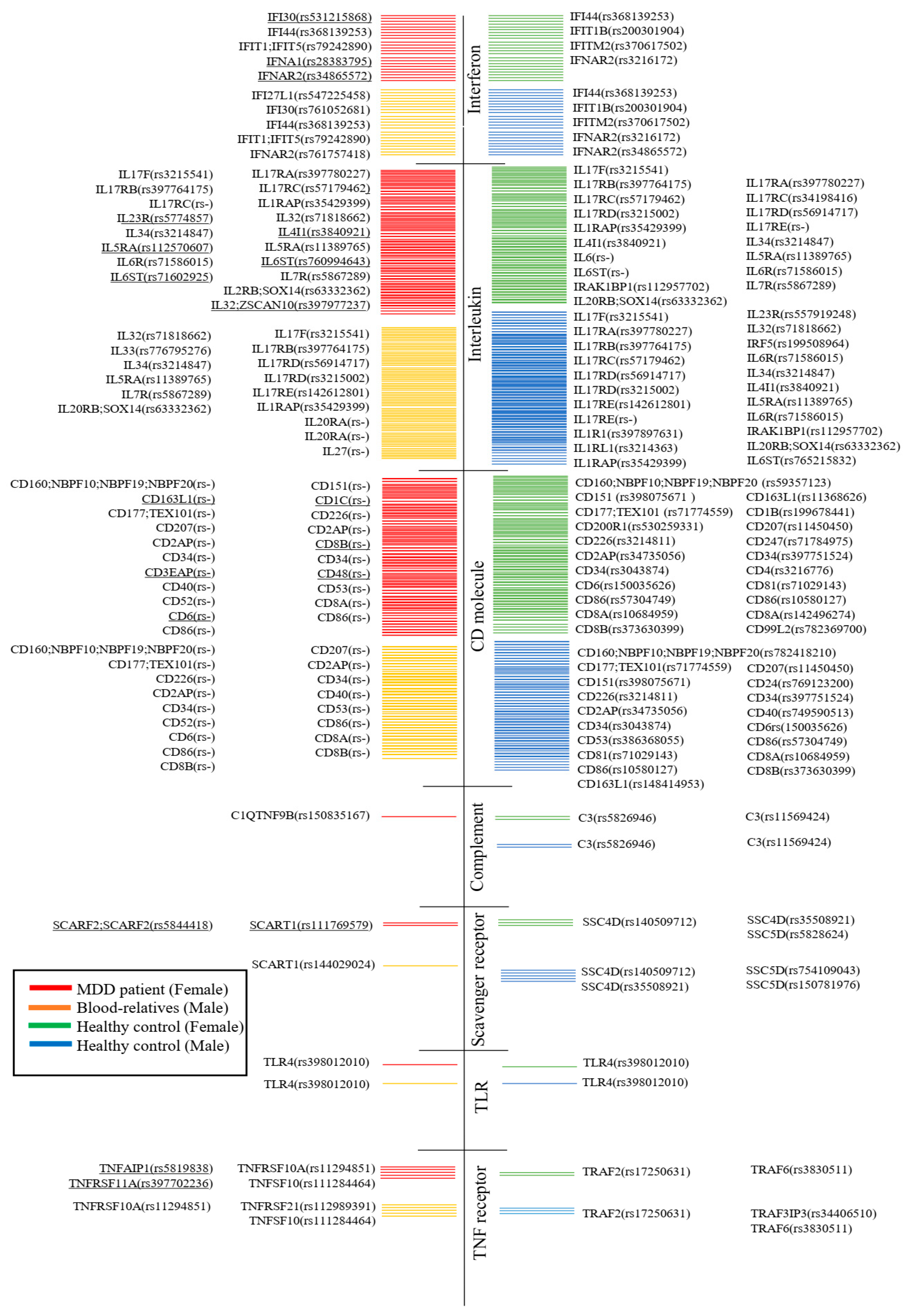 Viruses 15 01898 g007