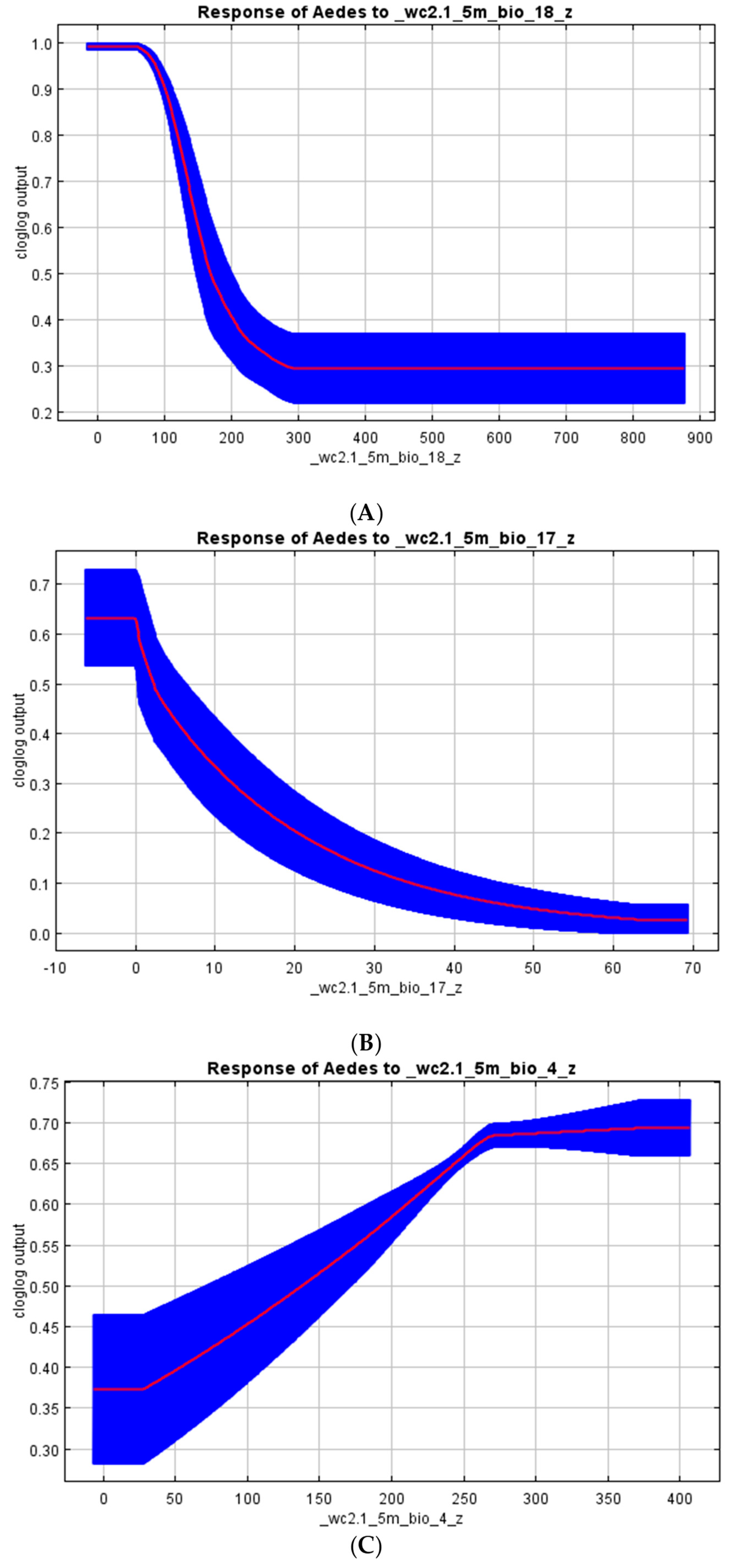 Viruses 15 01900 g005