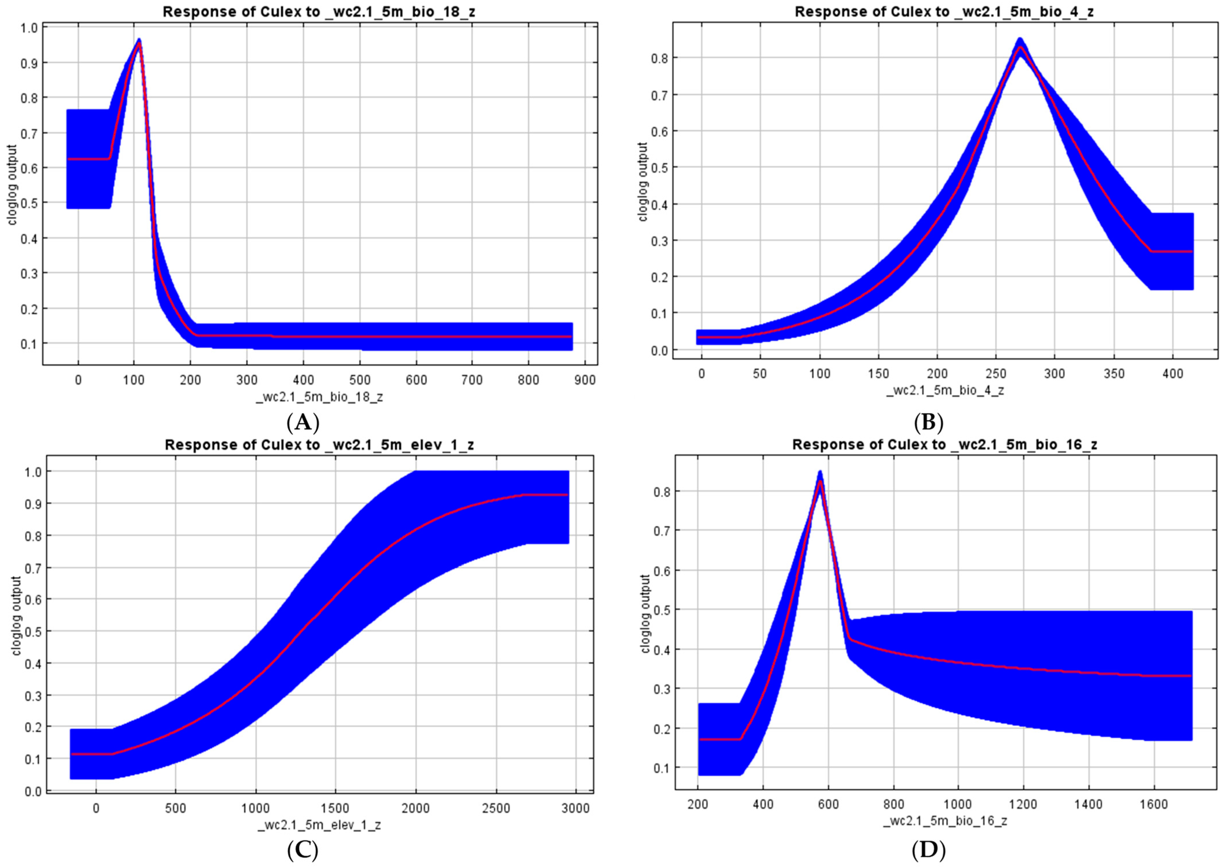 Viruses 15 01900 g006
