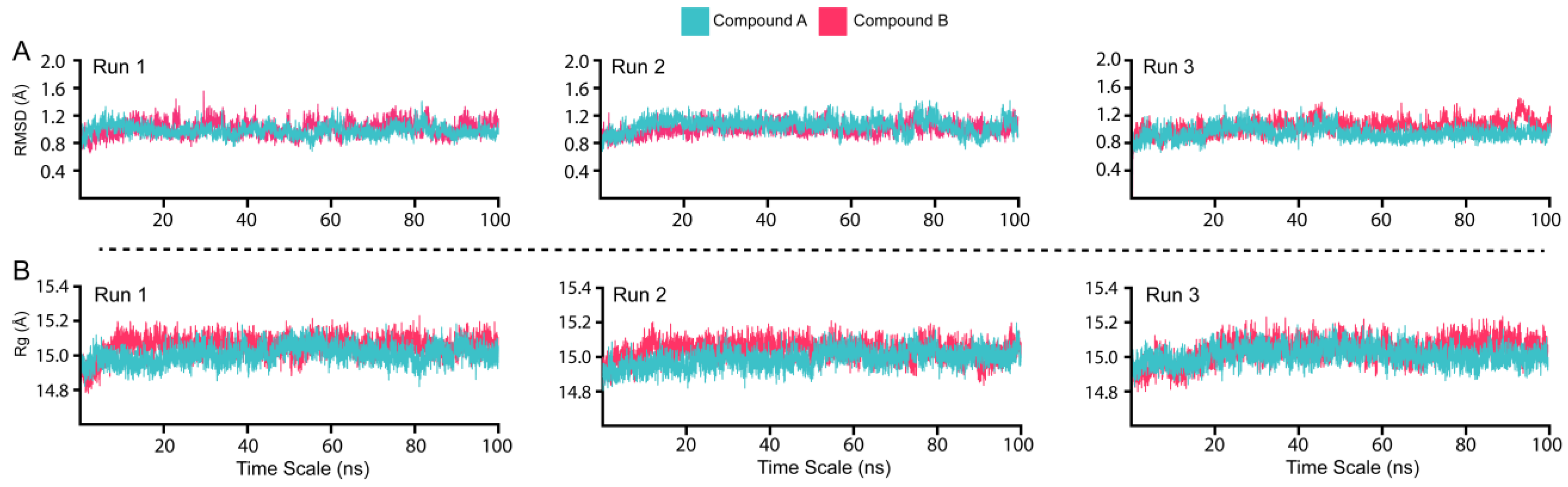 Viruses 15 01907 g004