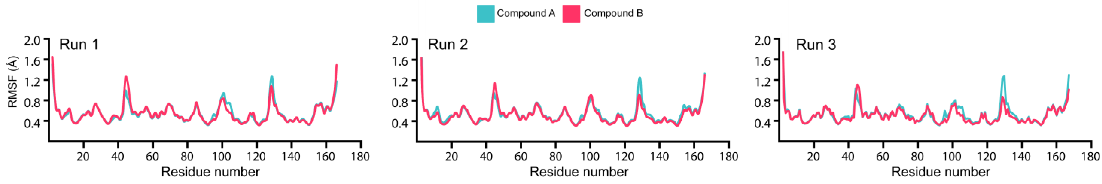 Viruses 15 01907 g006