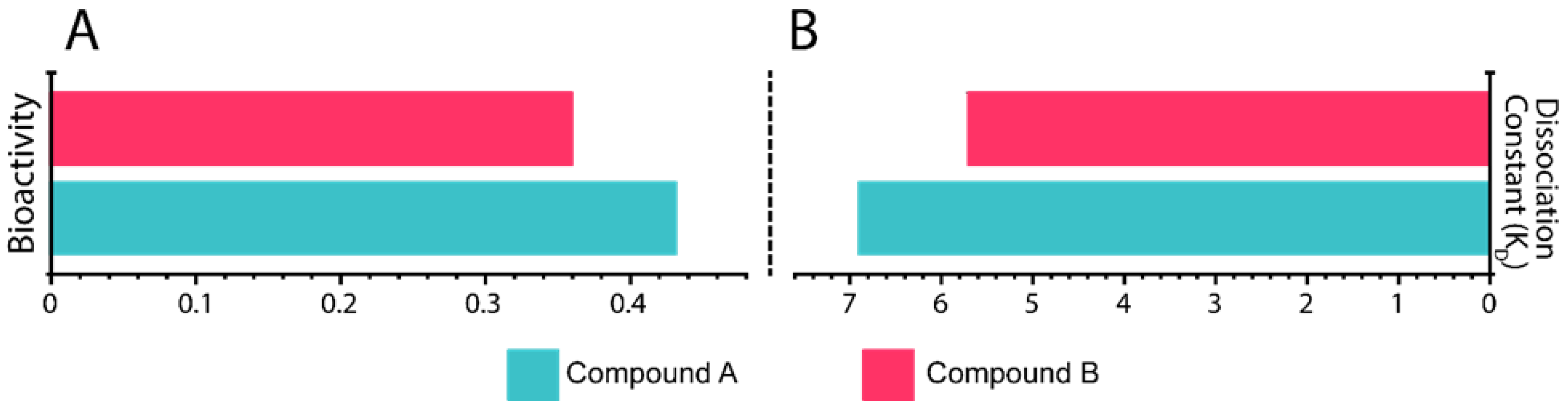 Viruses 15 01907 g007