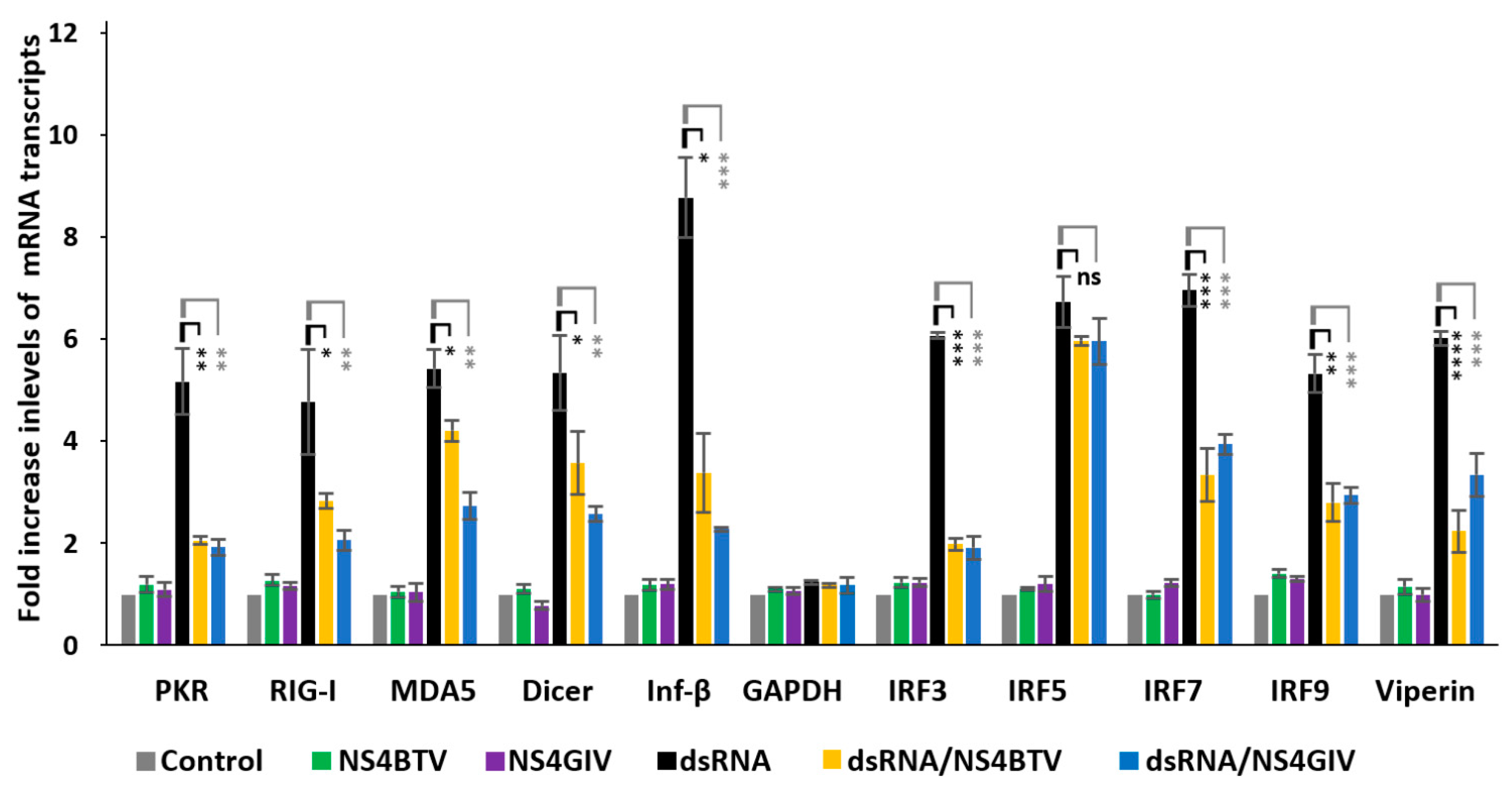Viruses 15 01908 g004
