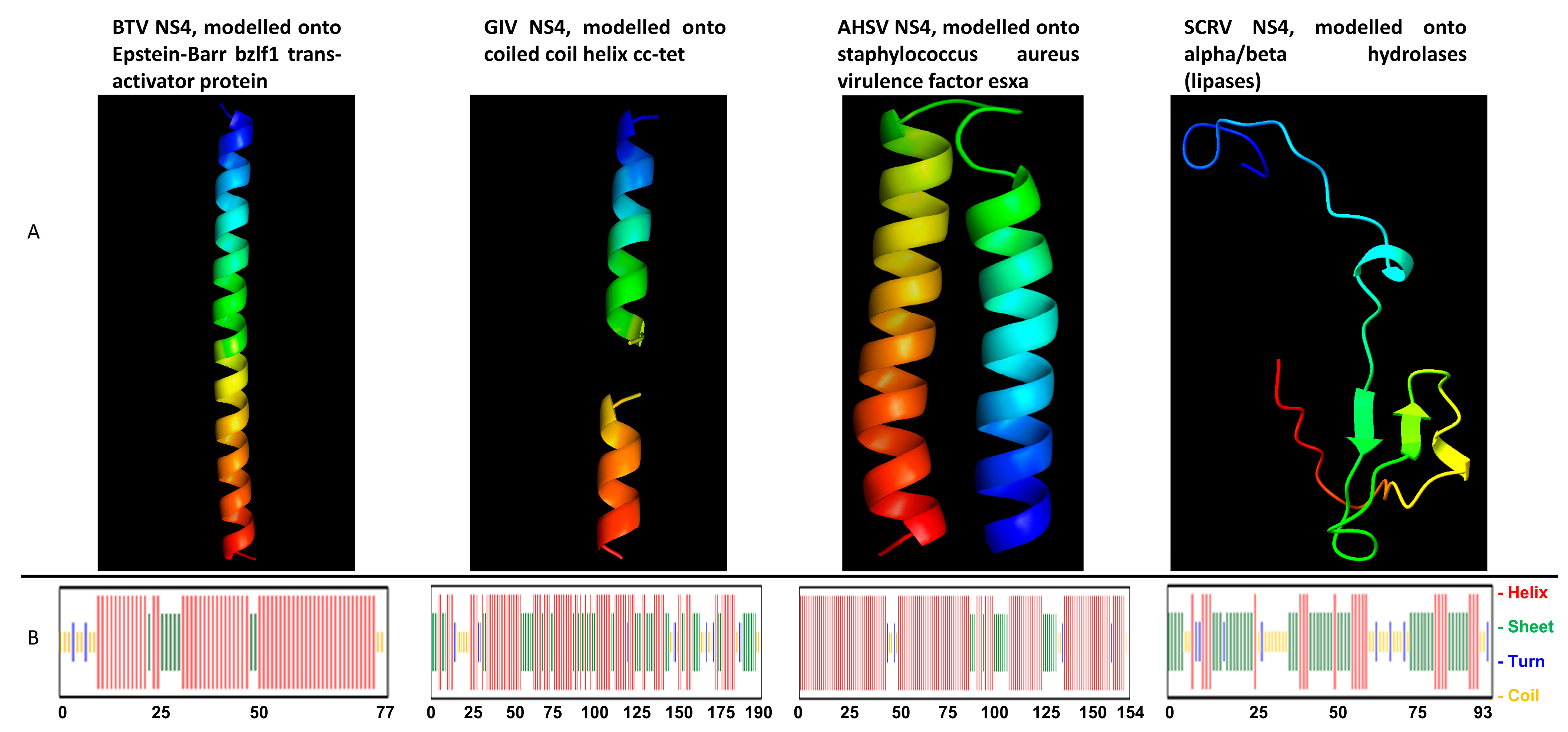 Viruses 15 01908 g010