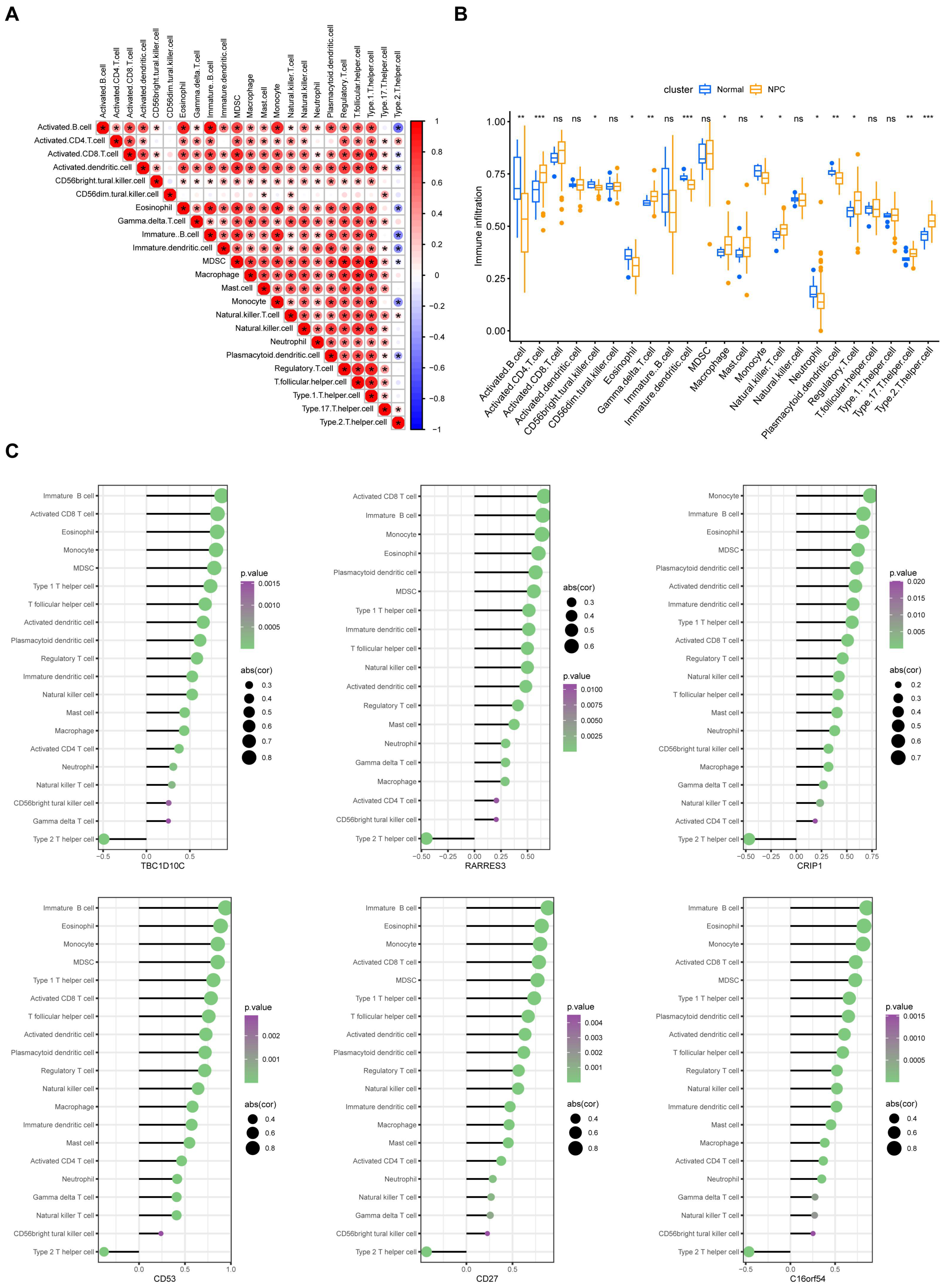 Viruses 15 01915 g010