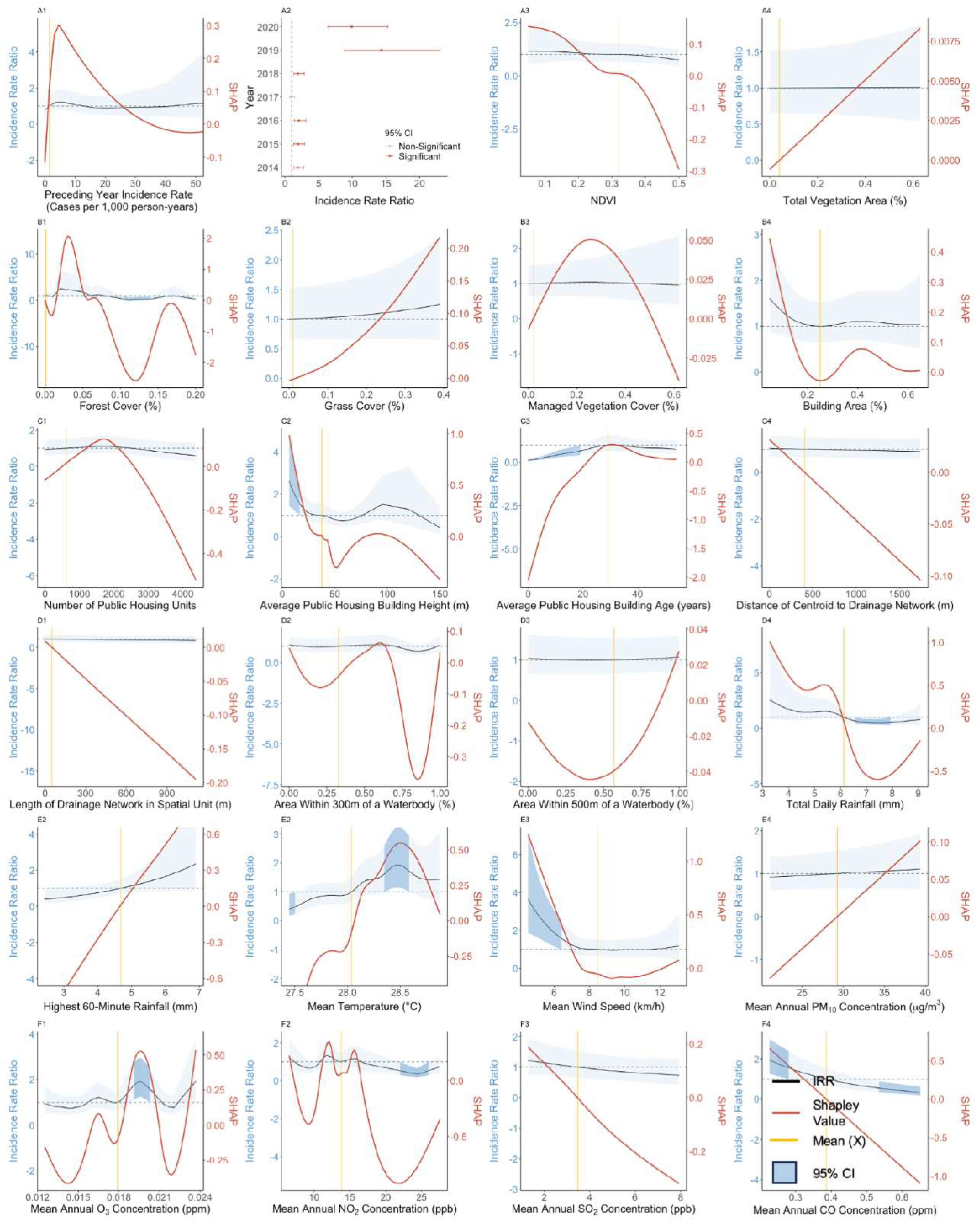 Viruses 15 01917 g001