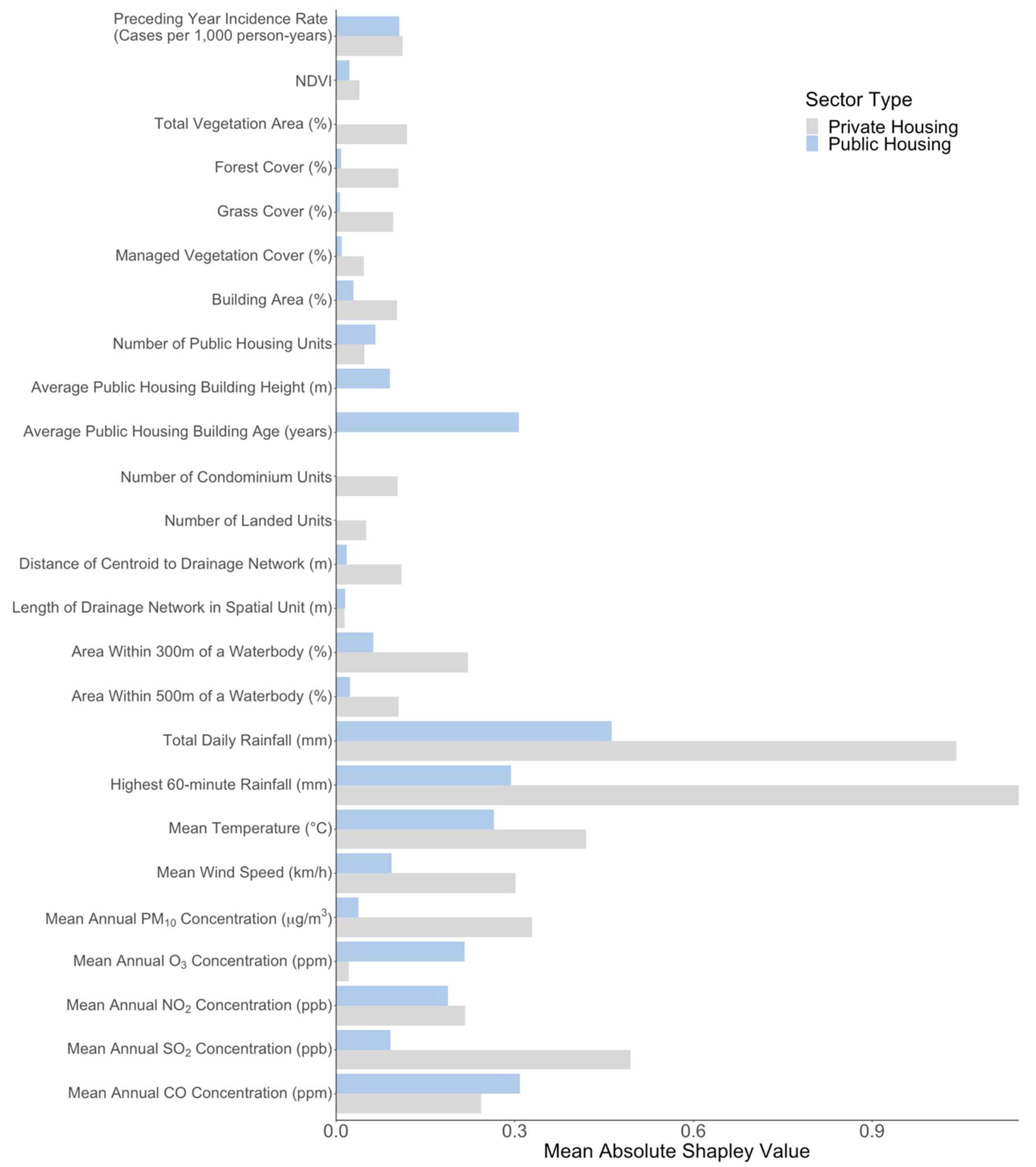 Viruses 15 01917 g003