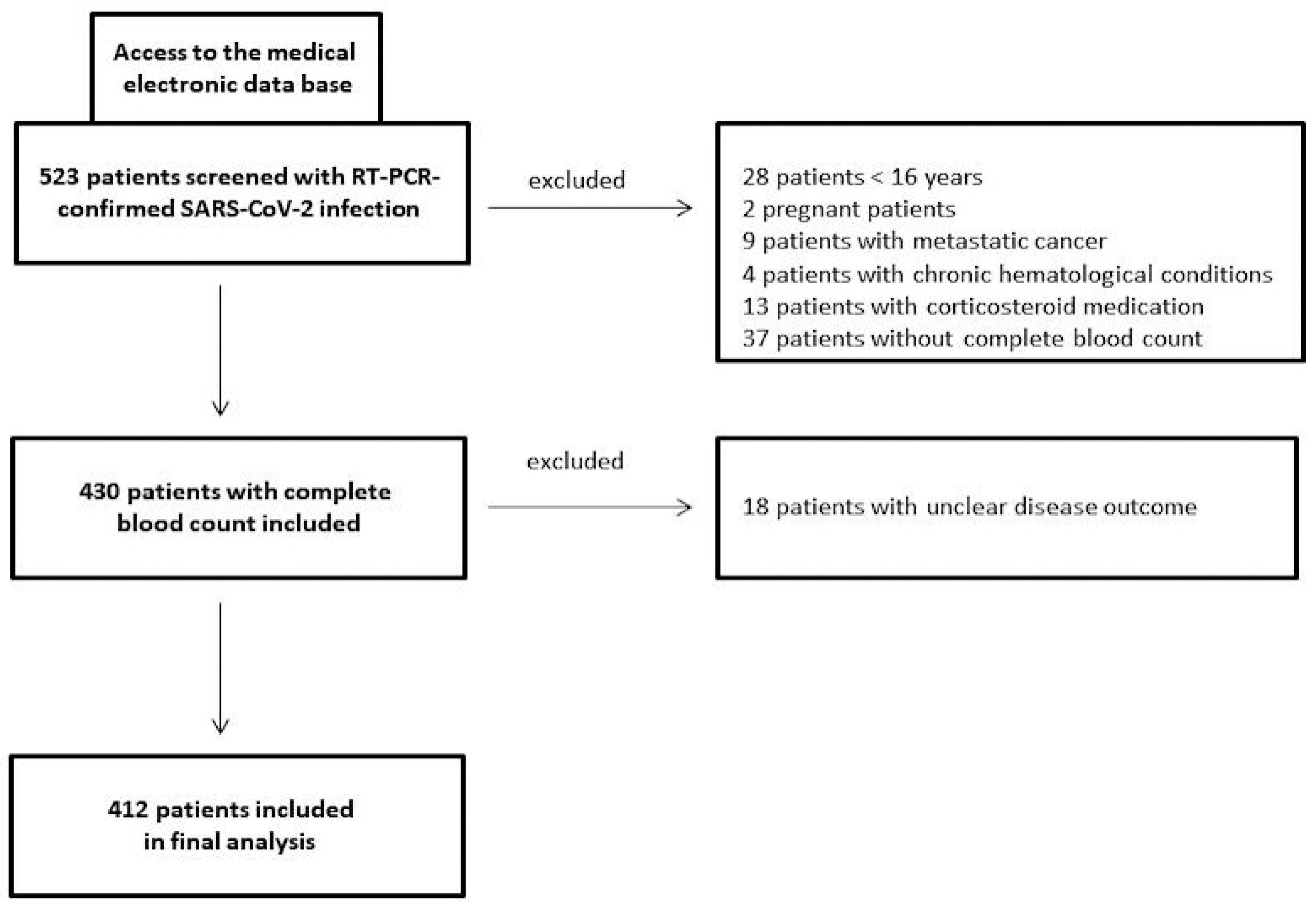 Viruses 15 01920 g001