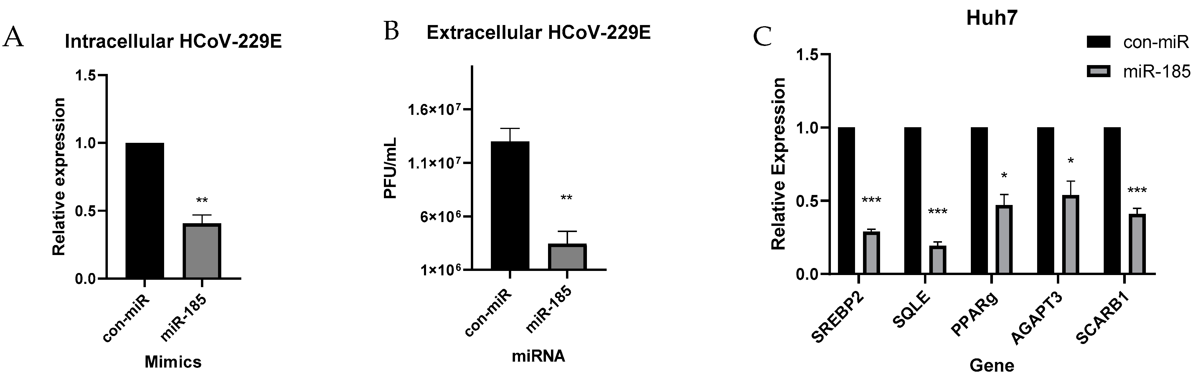 Viruses 15 01921 g005
