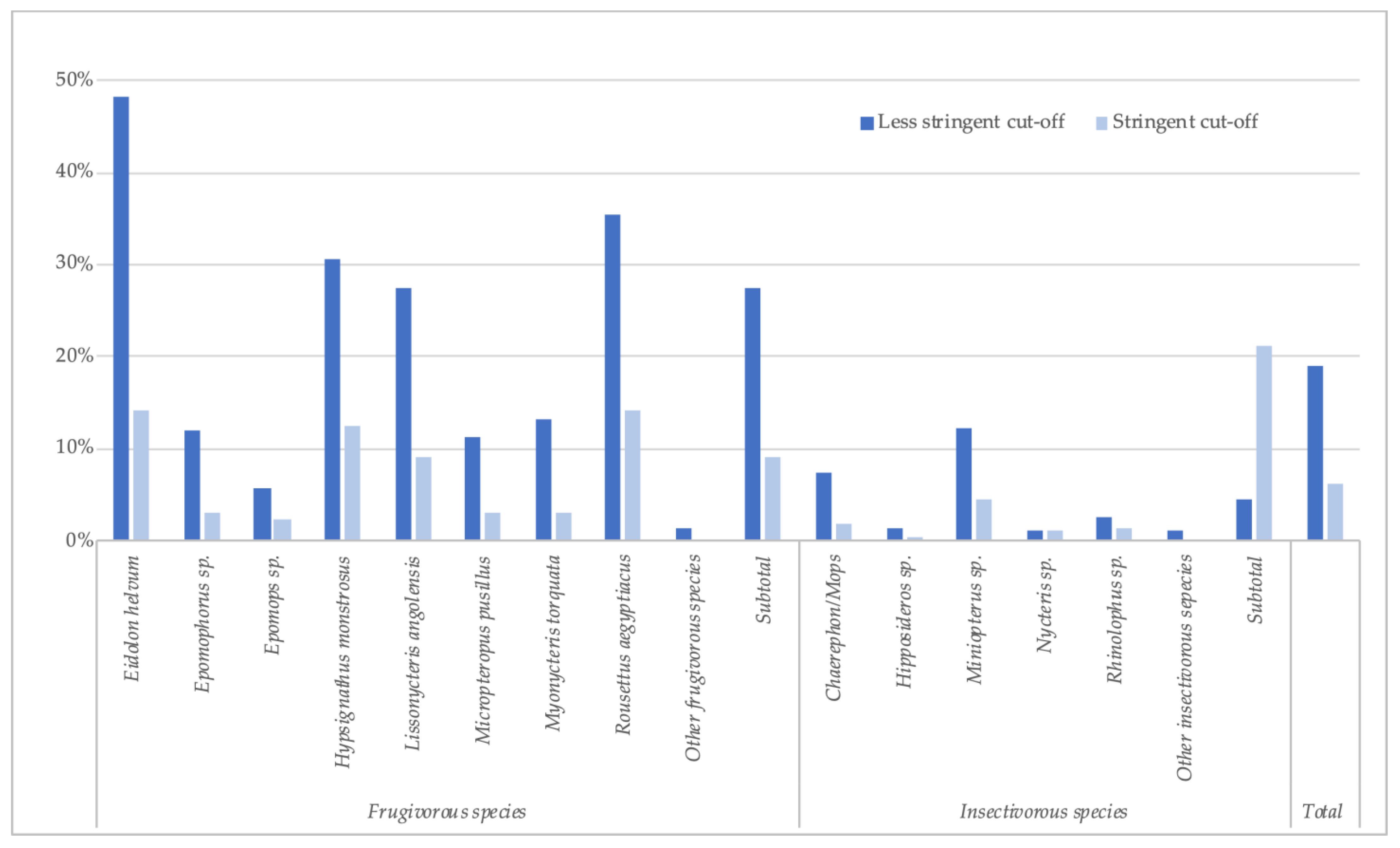 Viruses 15 01927 g002