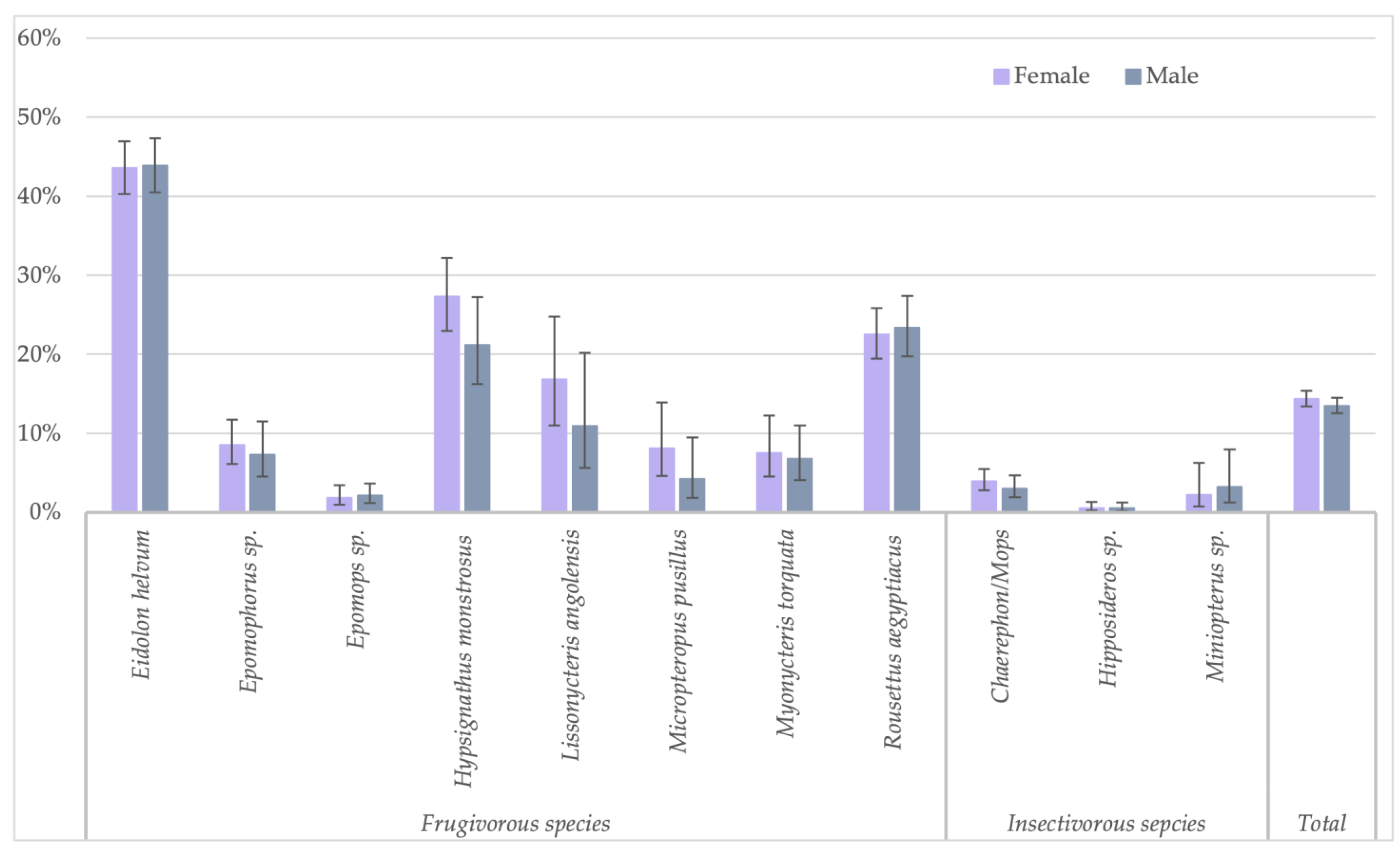 Viruses 15 01927 g003