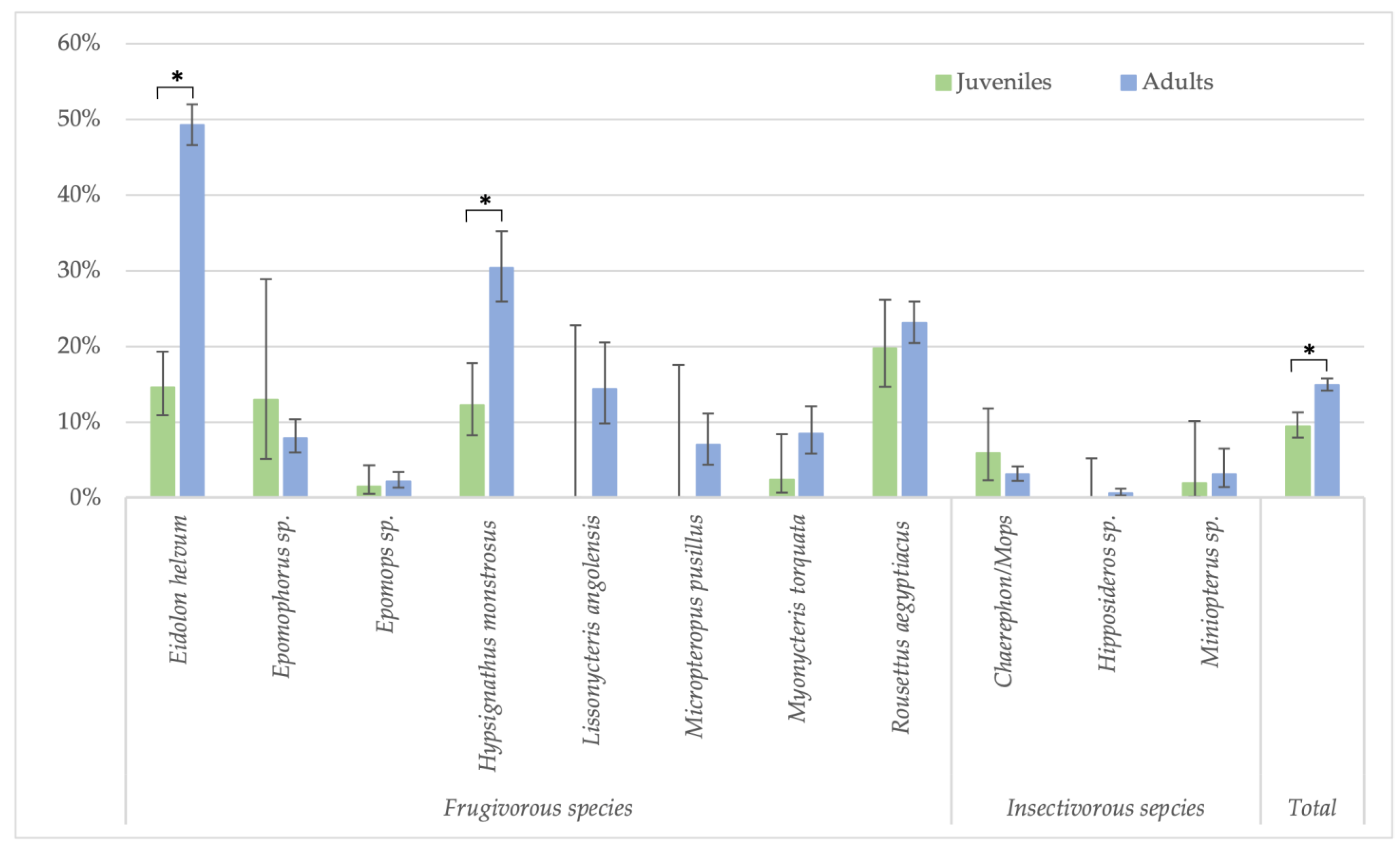 Viruses 15 01927 g004