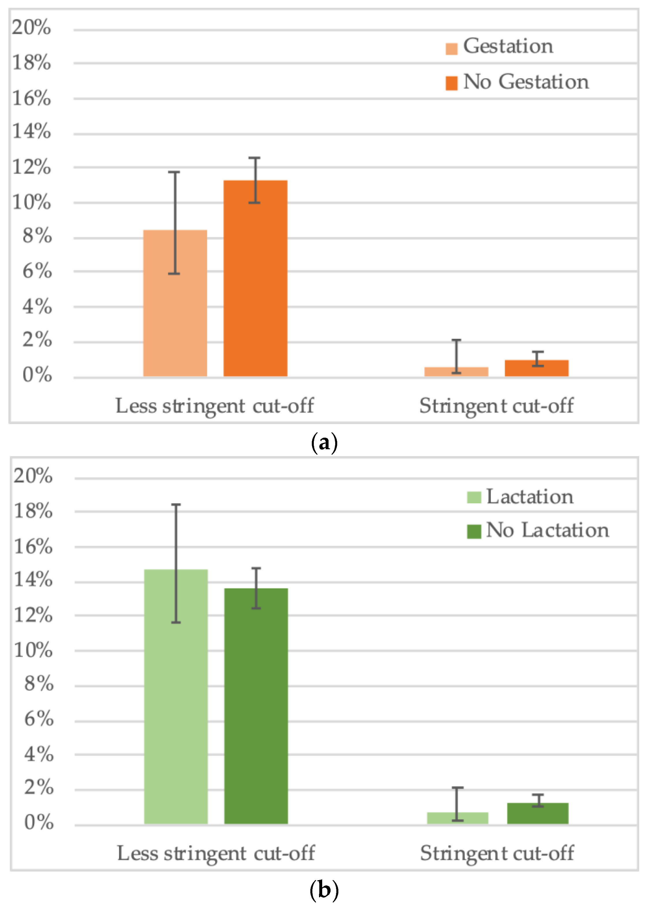 Viruses 15 01927 g006