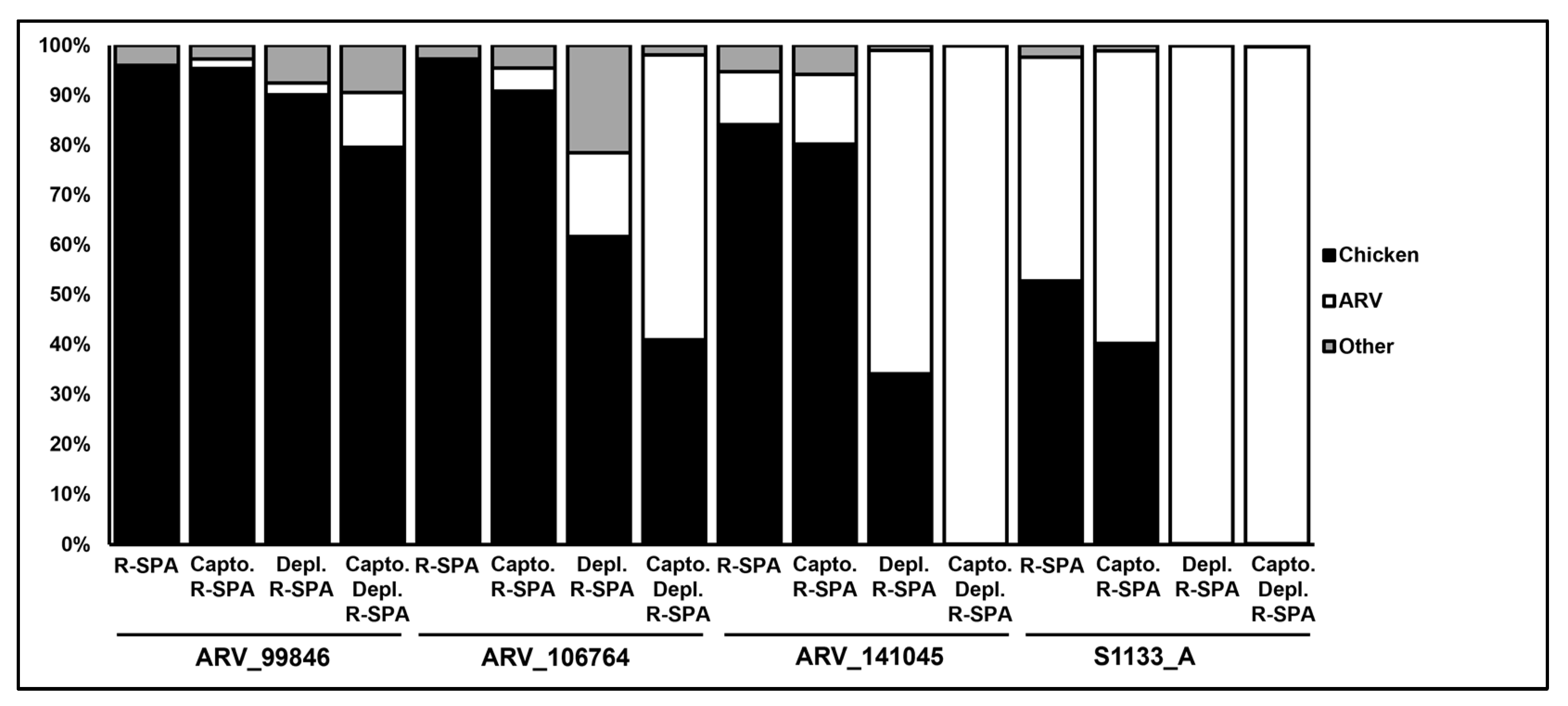 Viruses 15 01938 g004