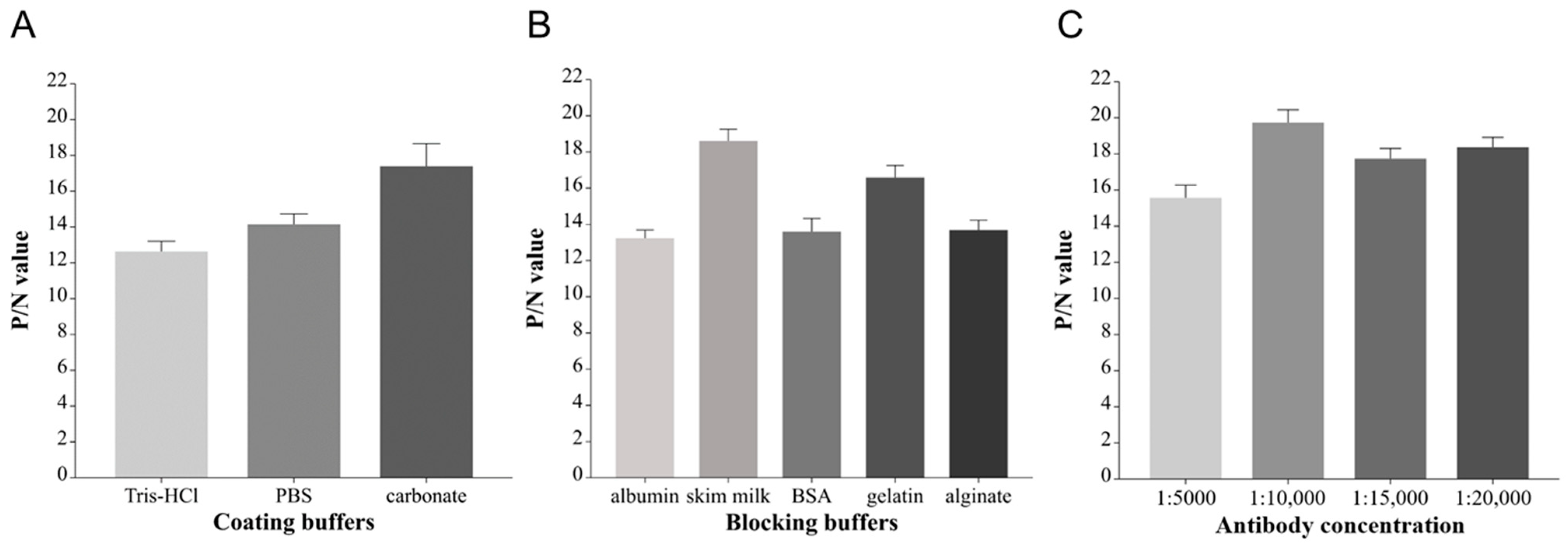 Viruses 15 01939 g005