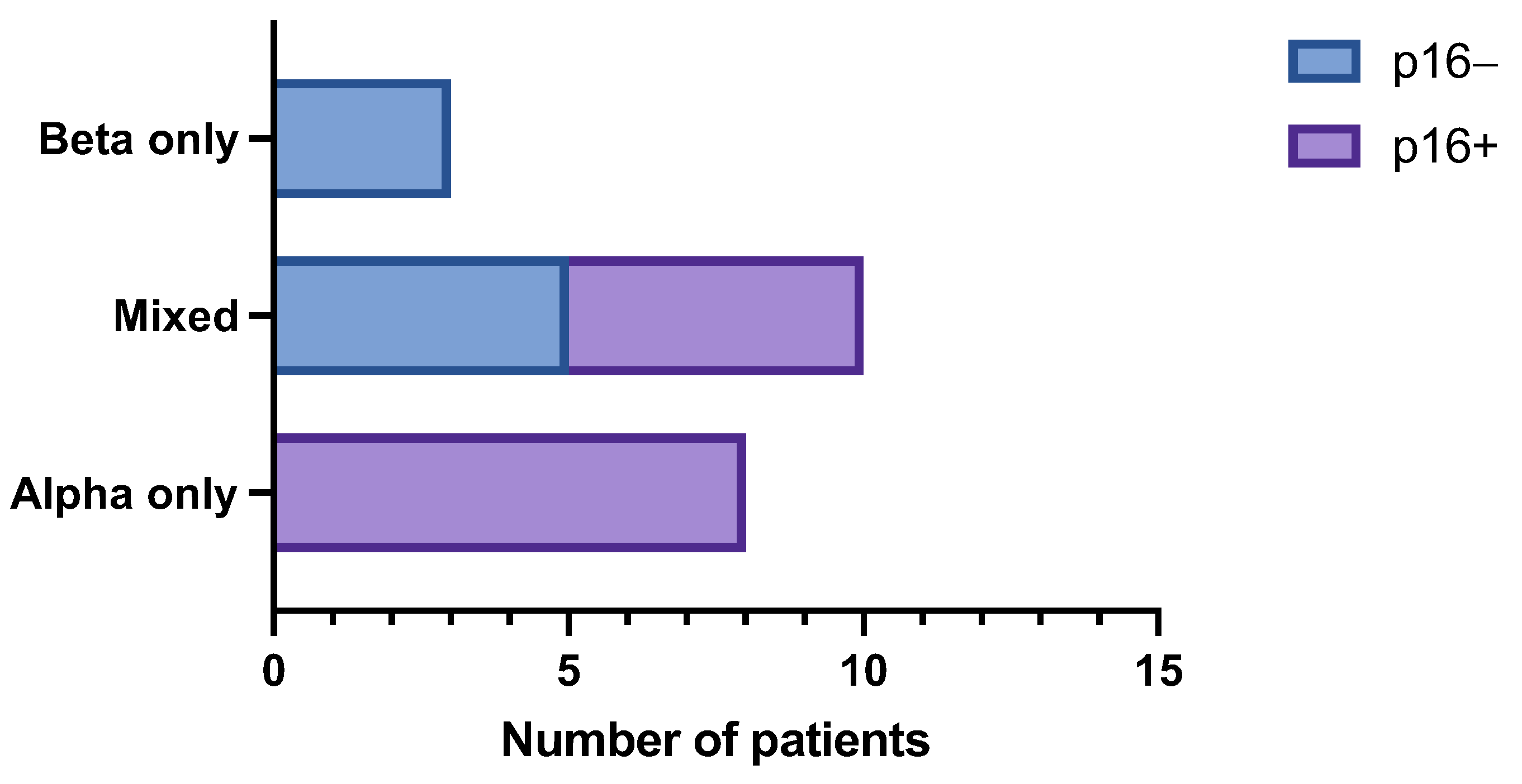 Viruses 15 01950 g001