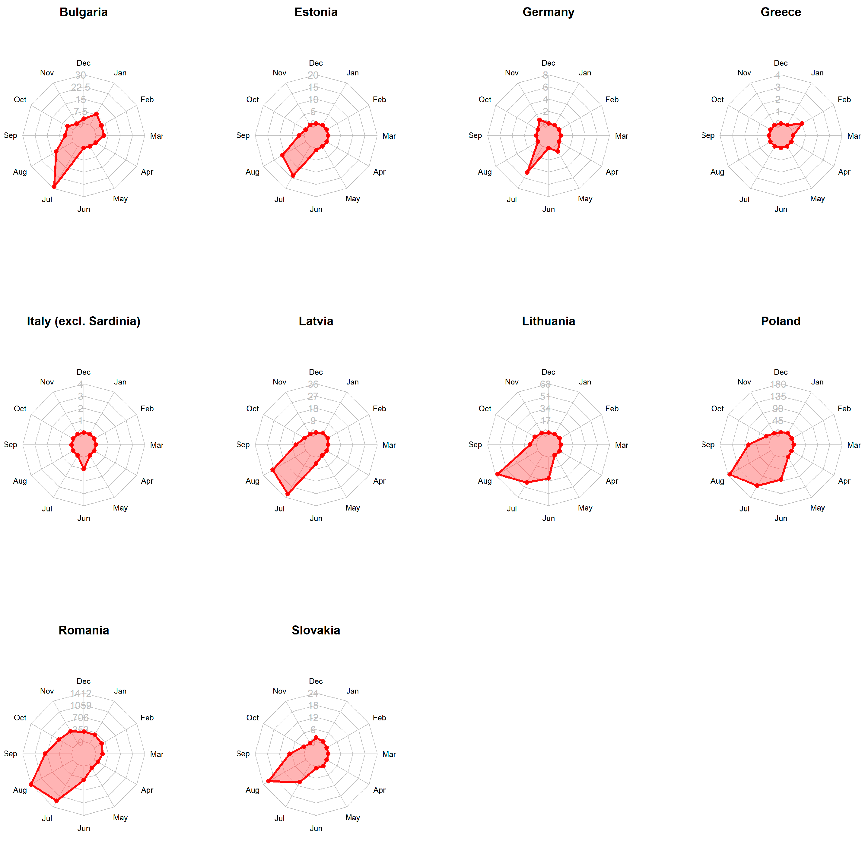 Viruses 15 01955 g001