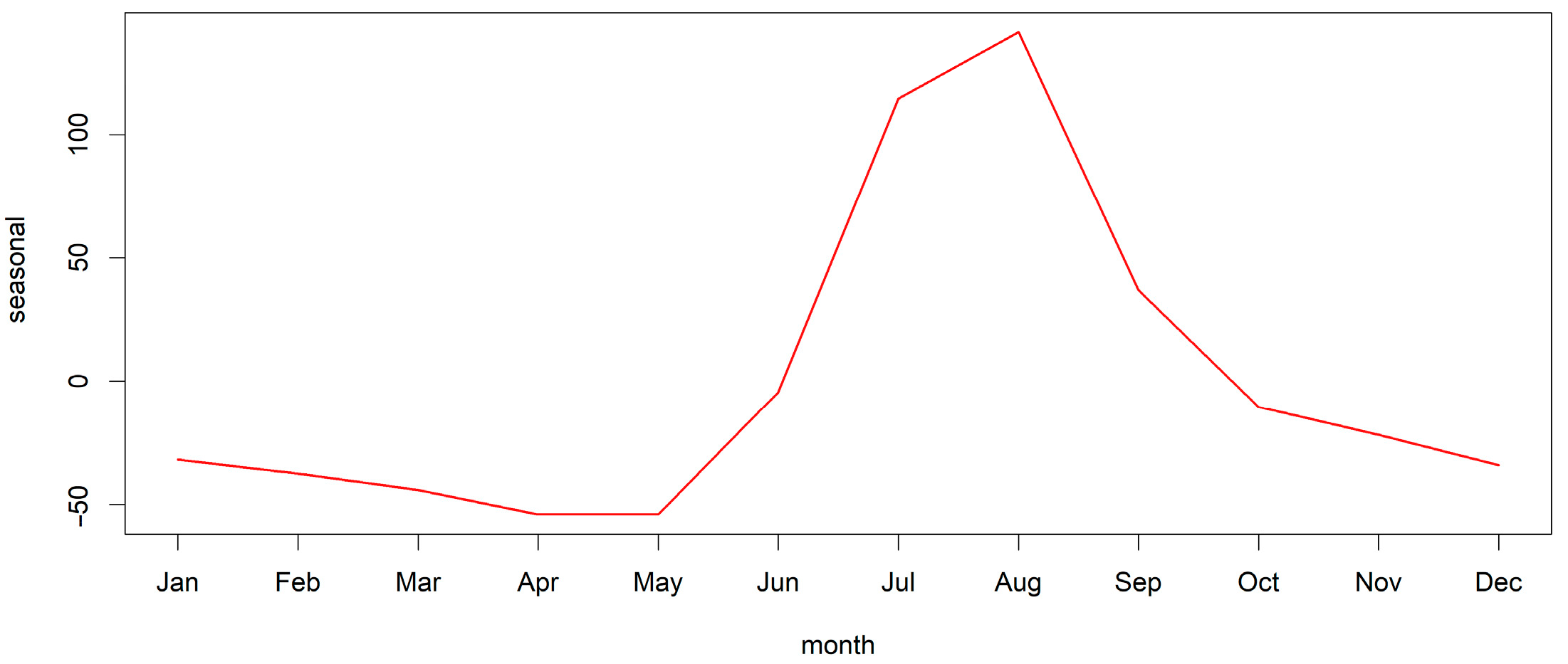 Viruses 15 01955 g002