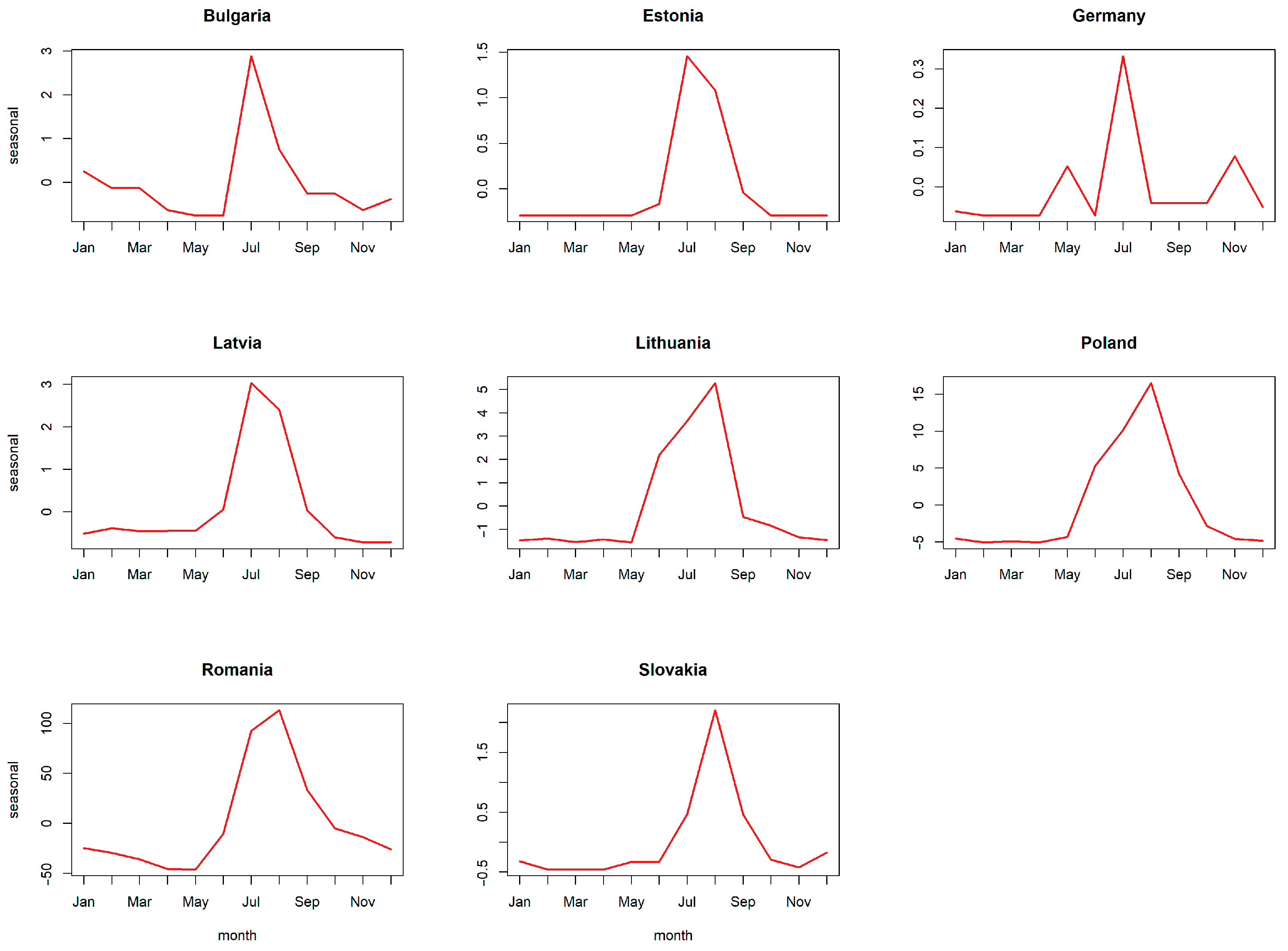 Viruses 15 01955 g003
