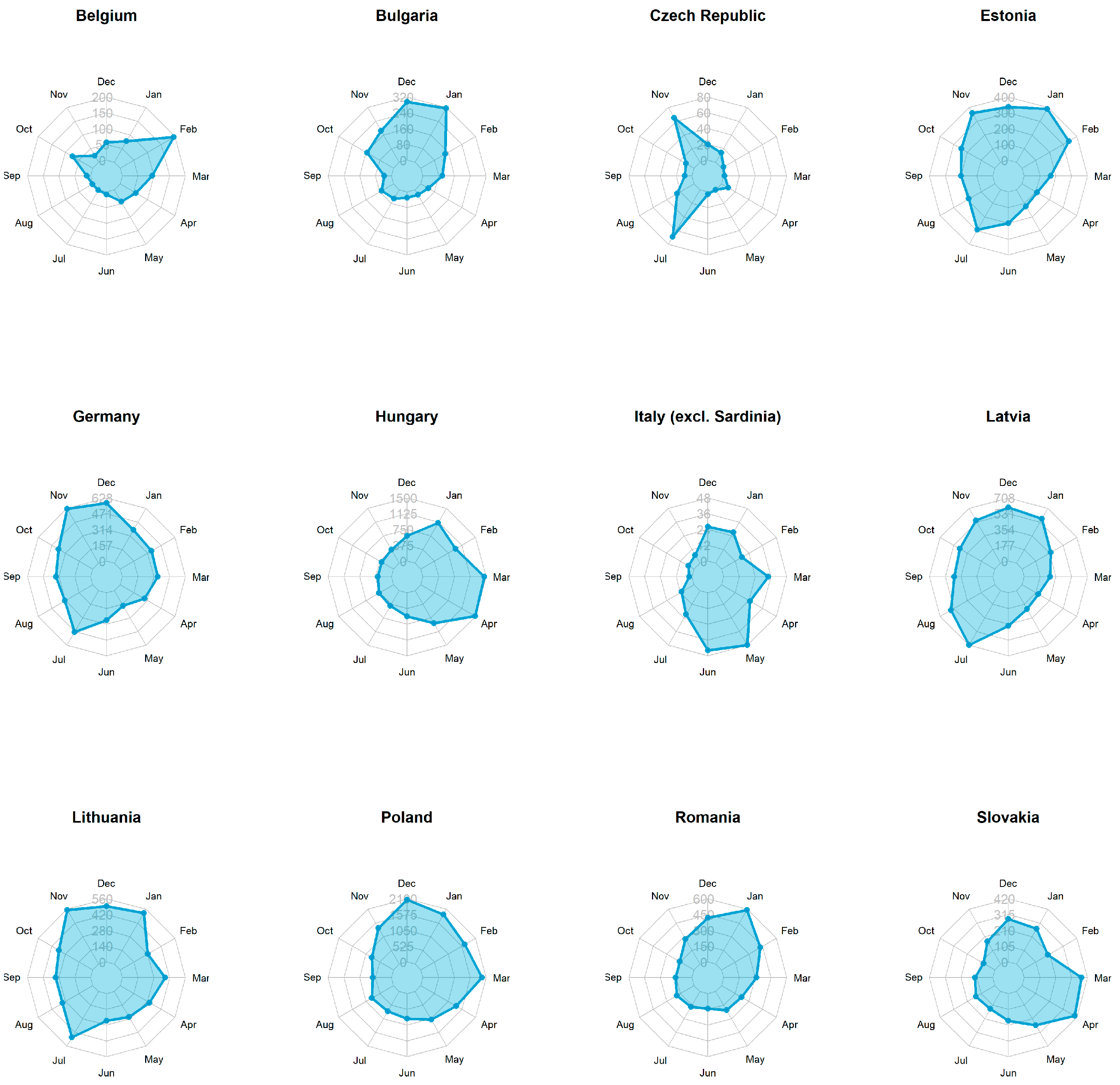 Viruses 15 01955 g004