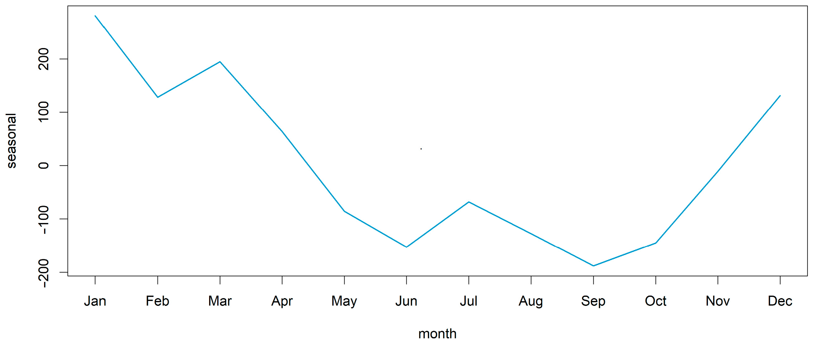 Viruses 15 01955 g005