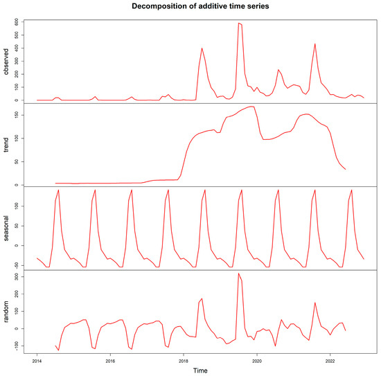 Viruses 15 01955 g0a1