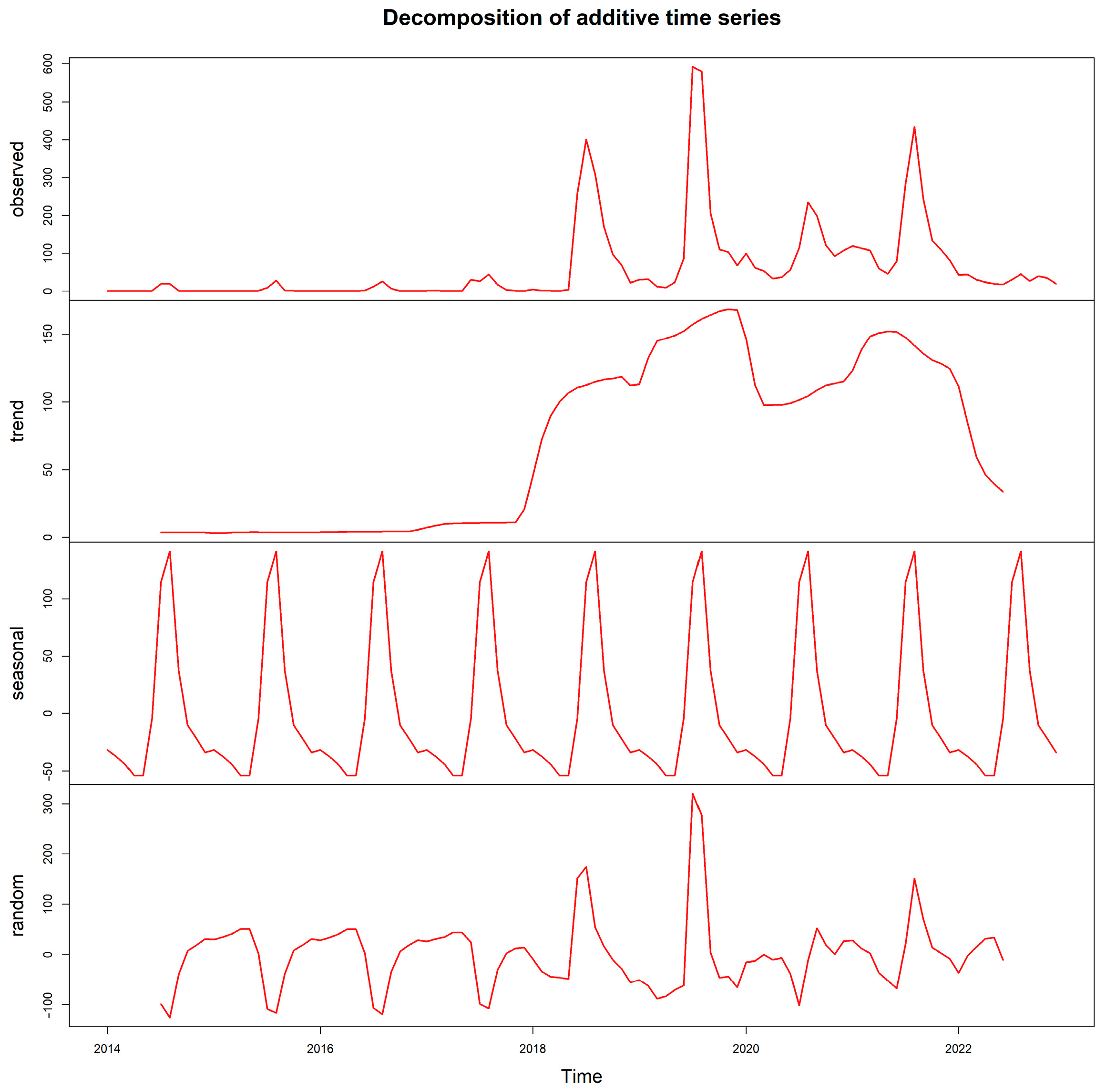 Viruses 15 01955 g0a1