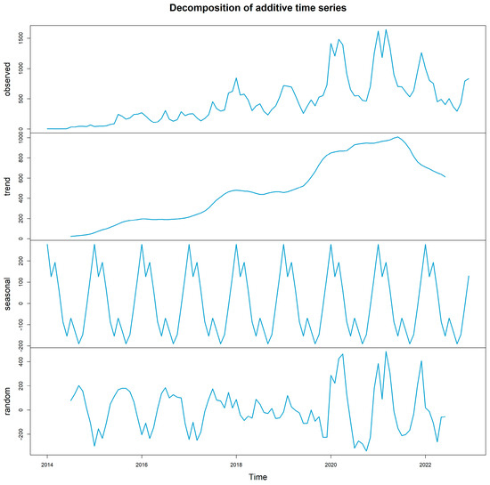 Viruses 15 01955 g0a2