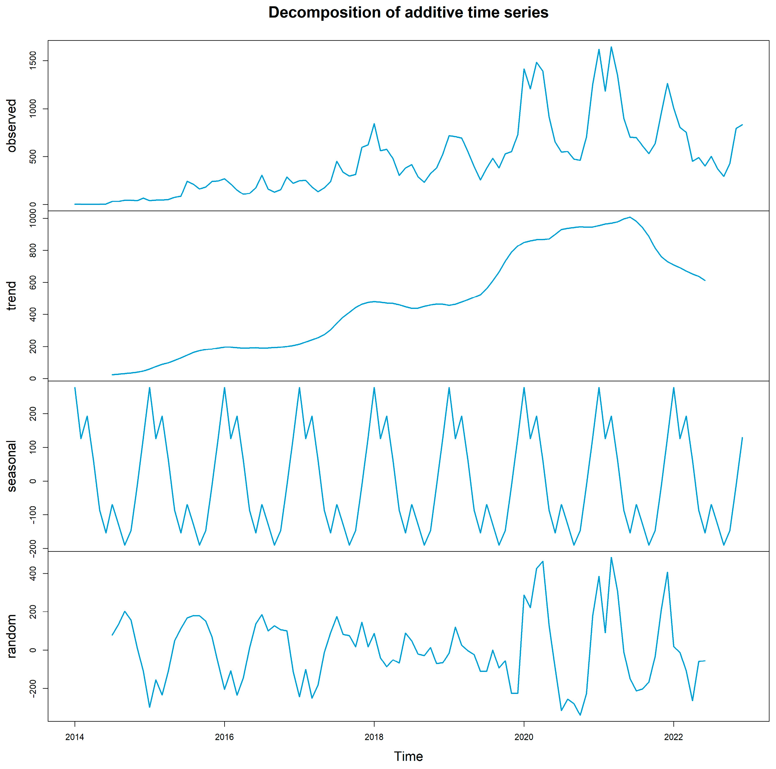 Viruses 15 01955 g0a2