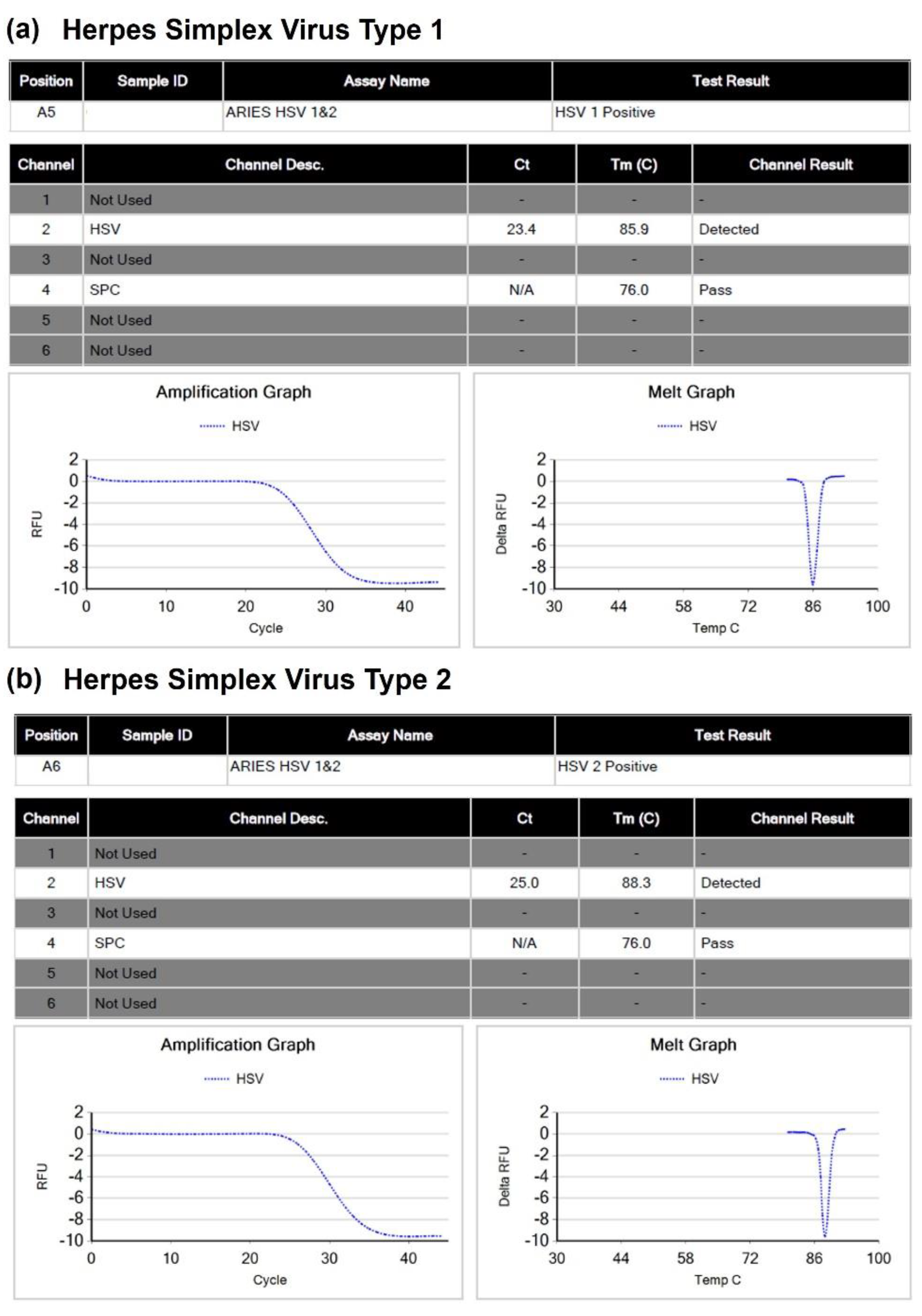 Viruses 15 01957 g001a