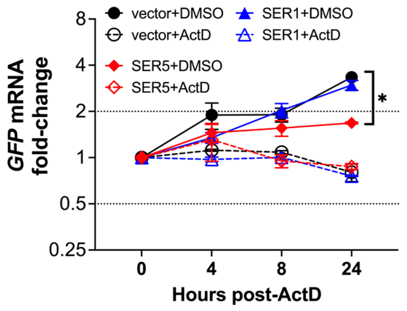 Viruses 15 01961 g009