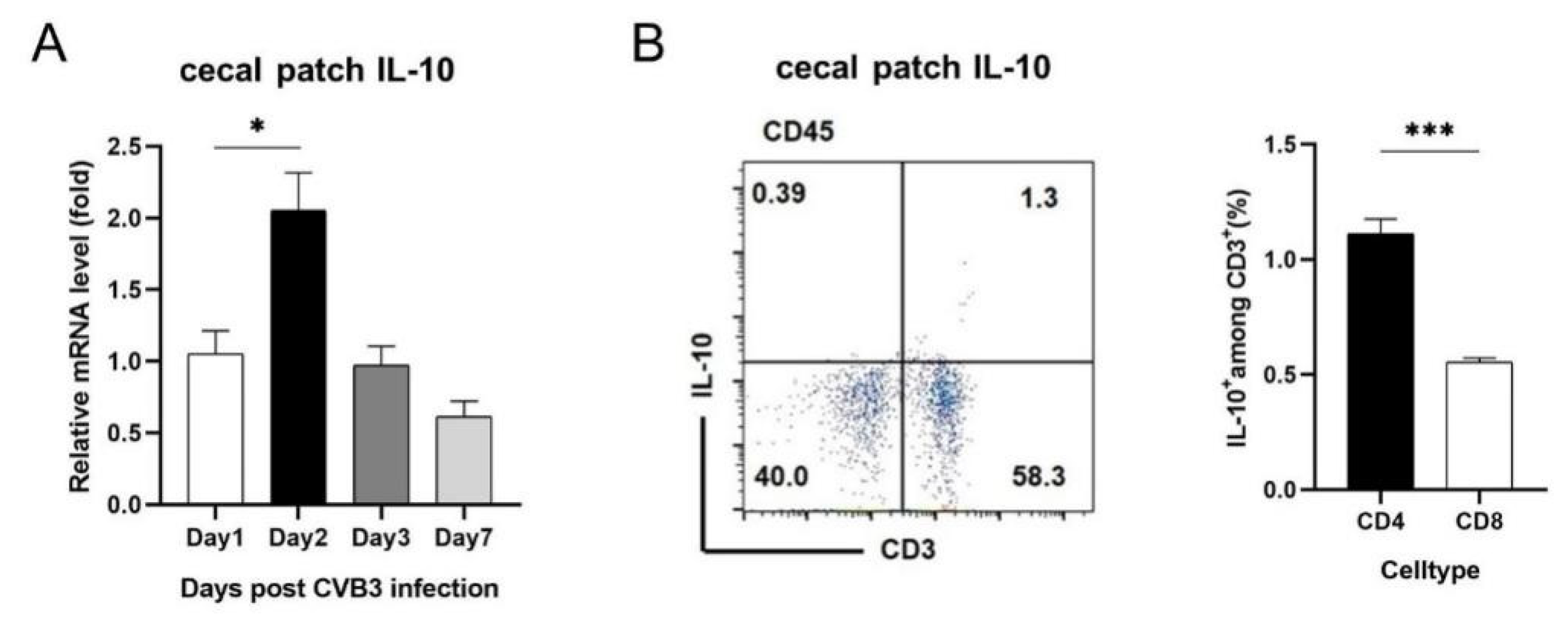 Viruses 15 01974 g006