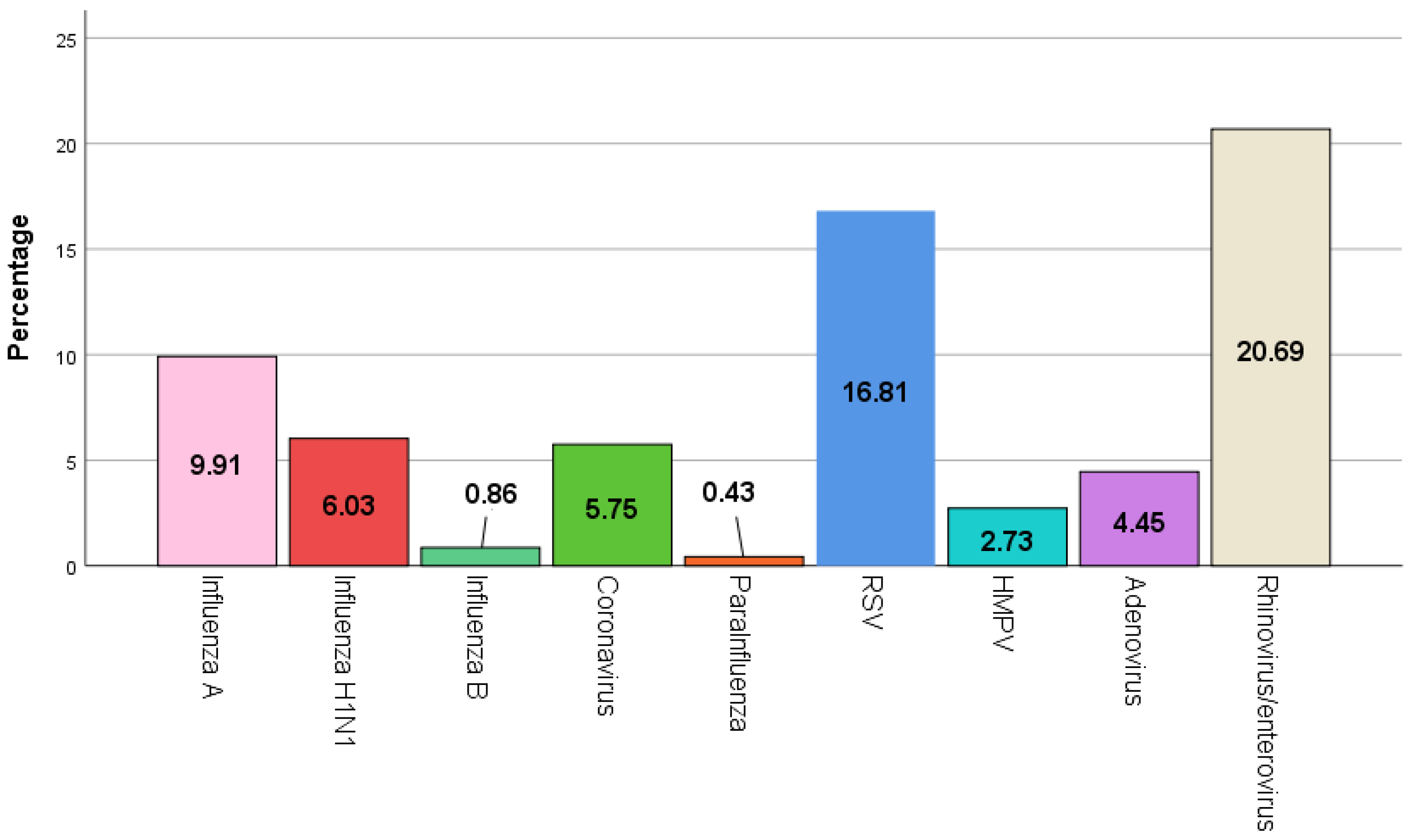 Viruses 15 01975 g001