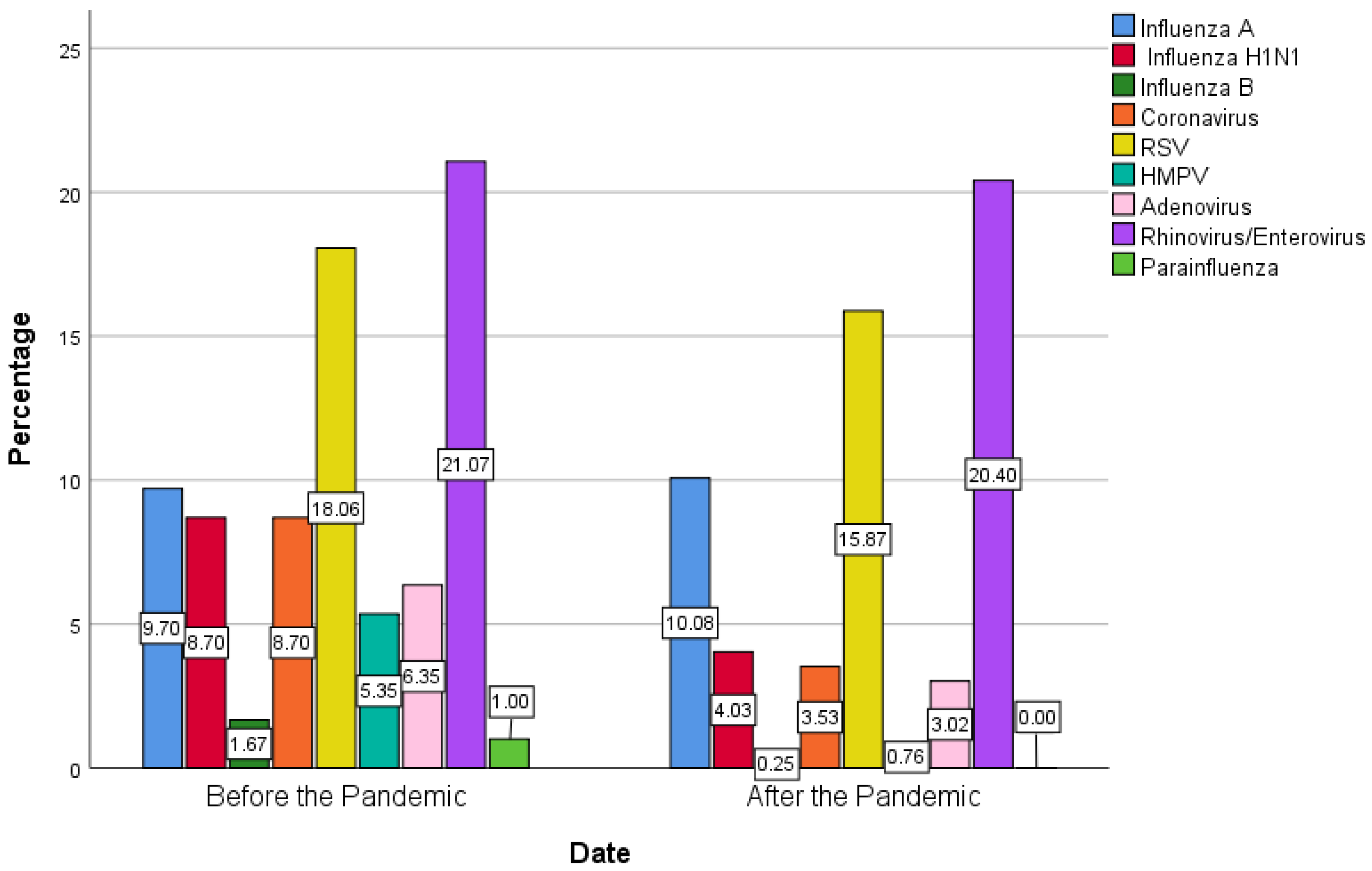 Viruses 15 01975 g002