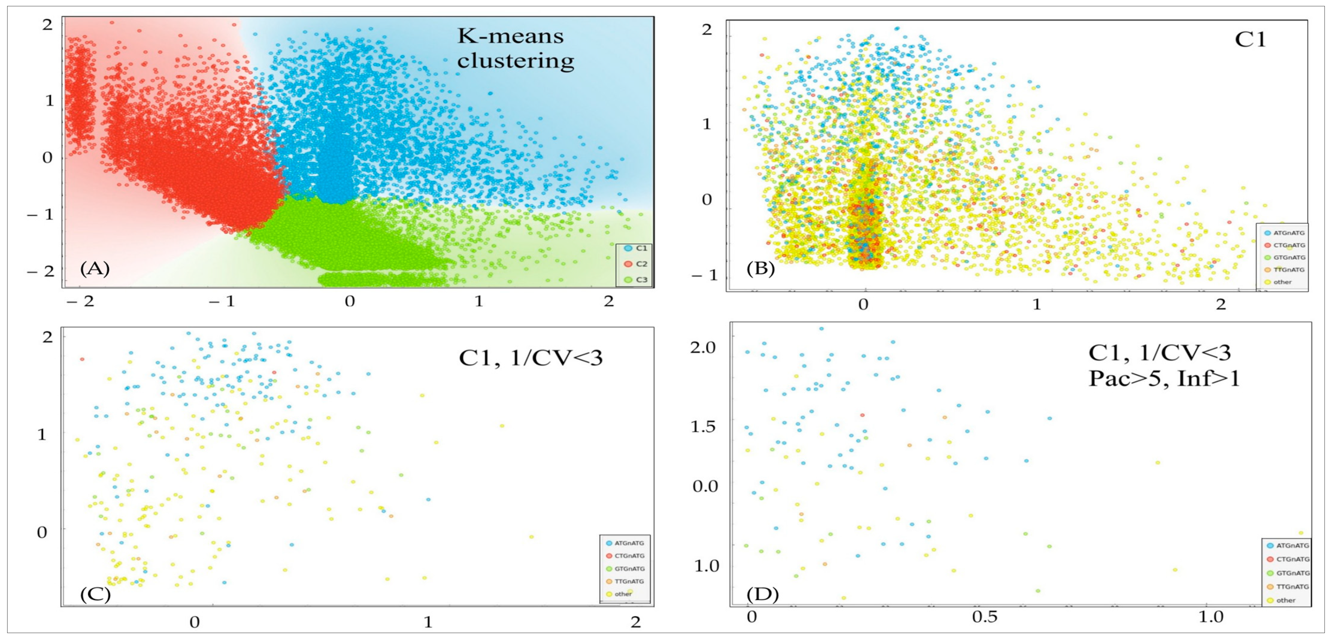 Viruses 15 01983 g003
