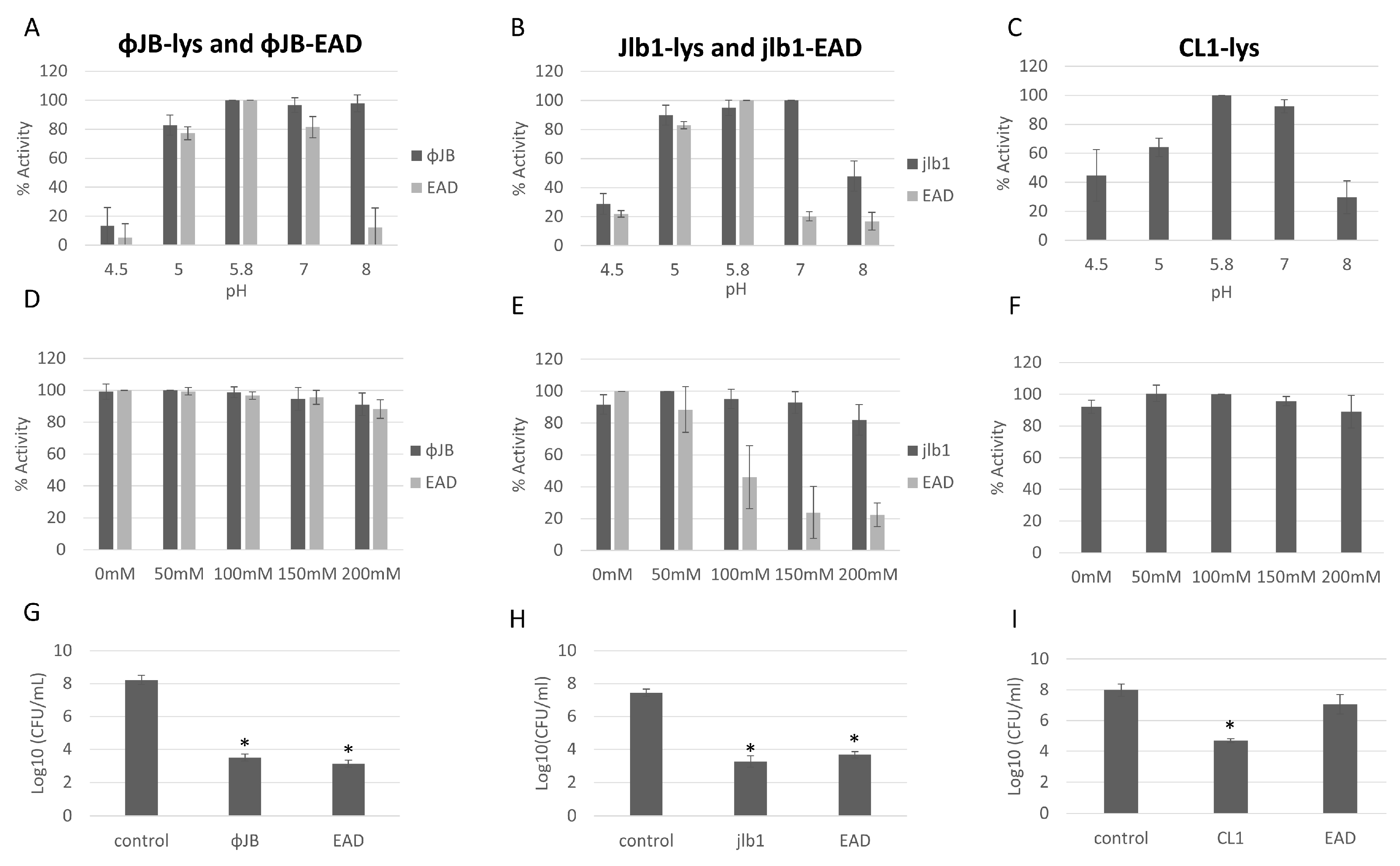 Viruses 15 01986 g006