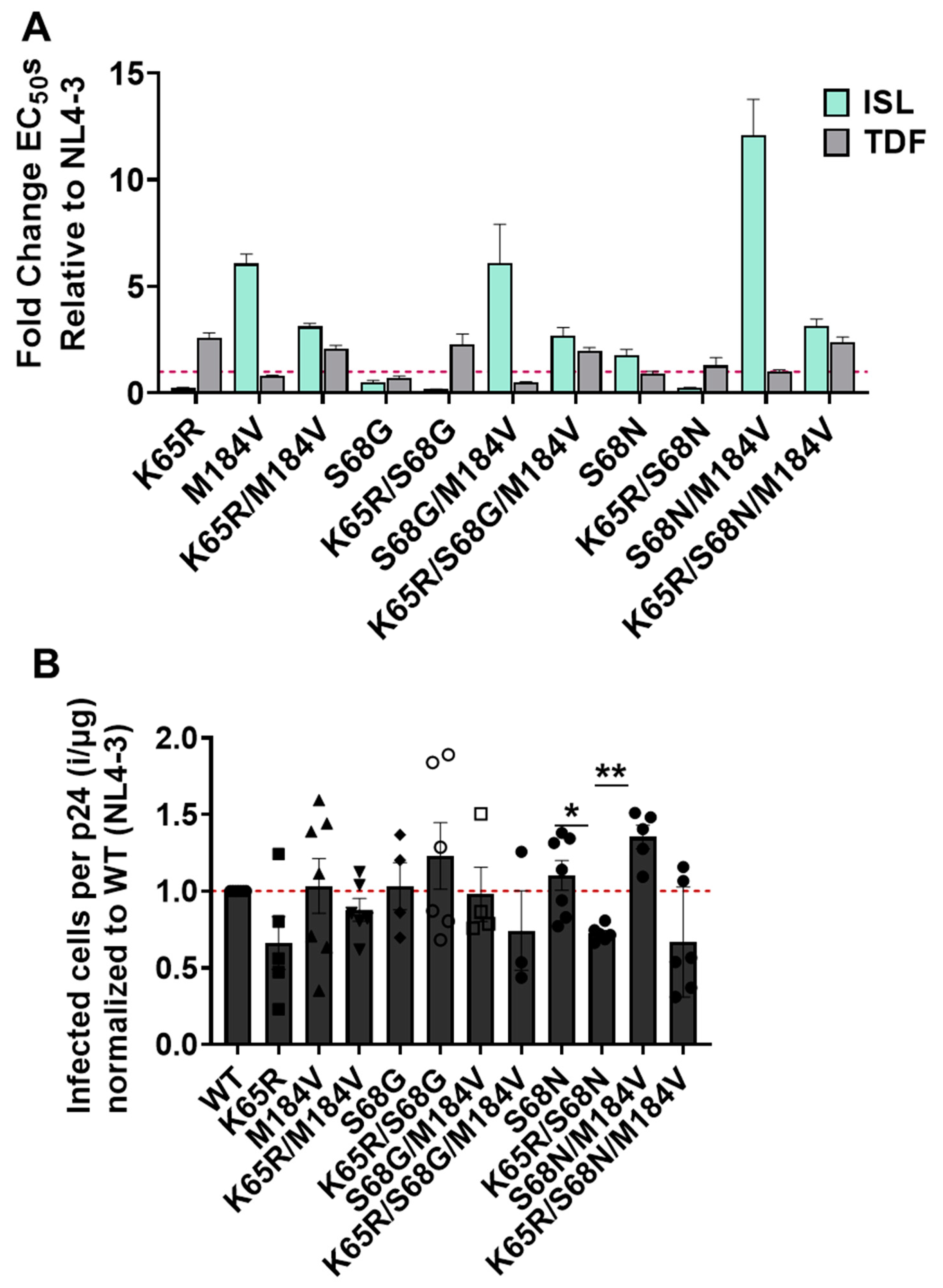 Viruses 15 01990 g001 Viruses 15 01990 g001