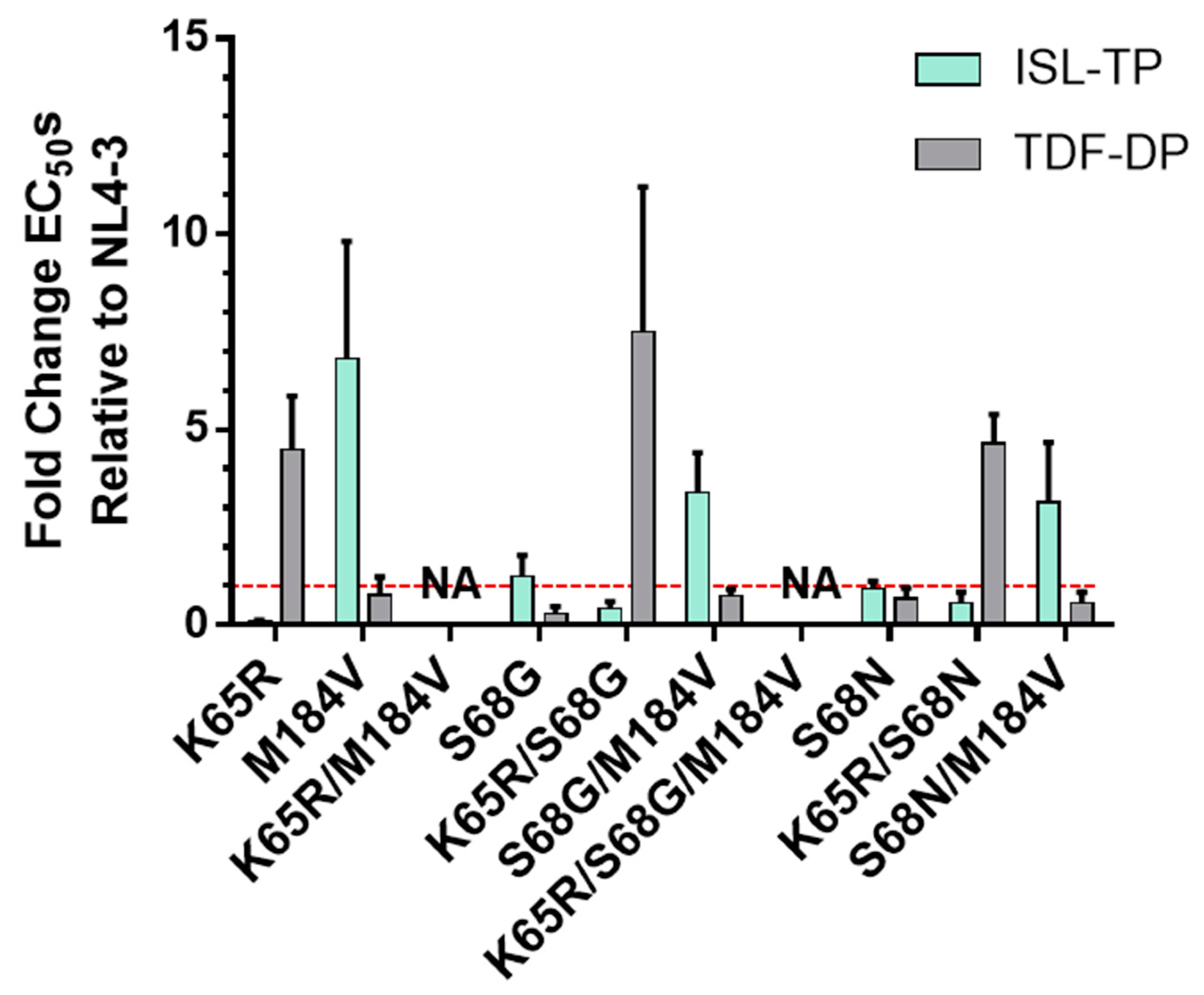 Viruses 15 01990 g002 Viruses 15 01990 g002