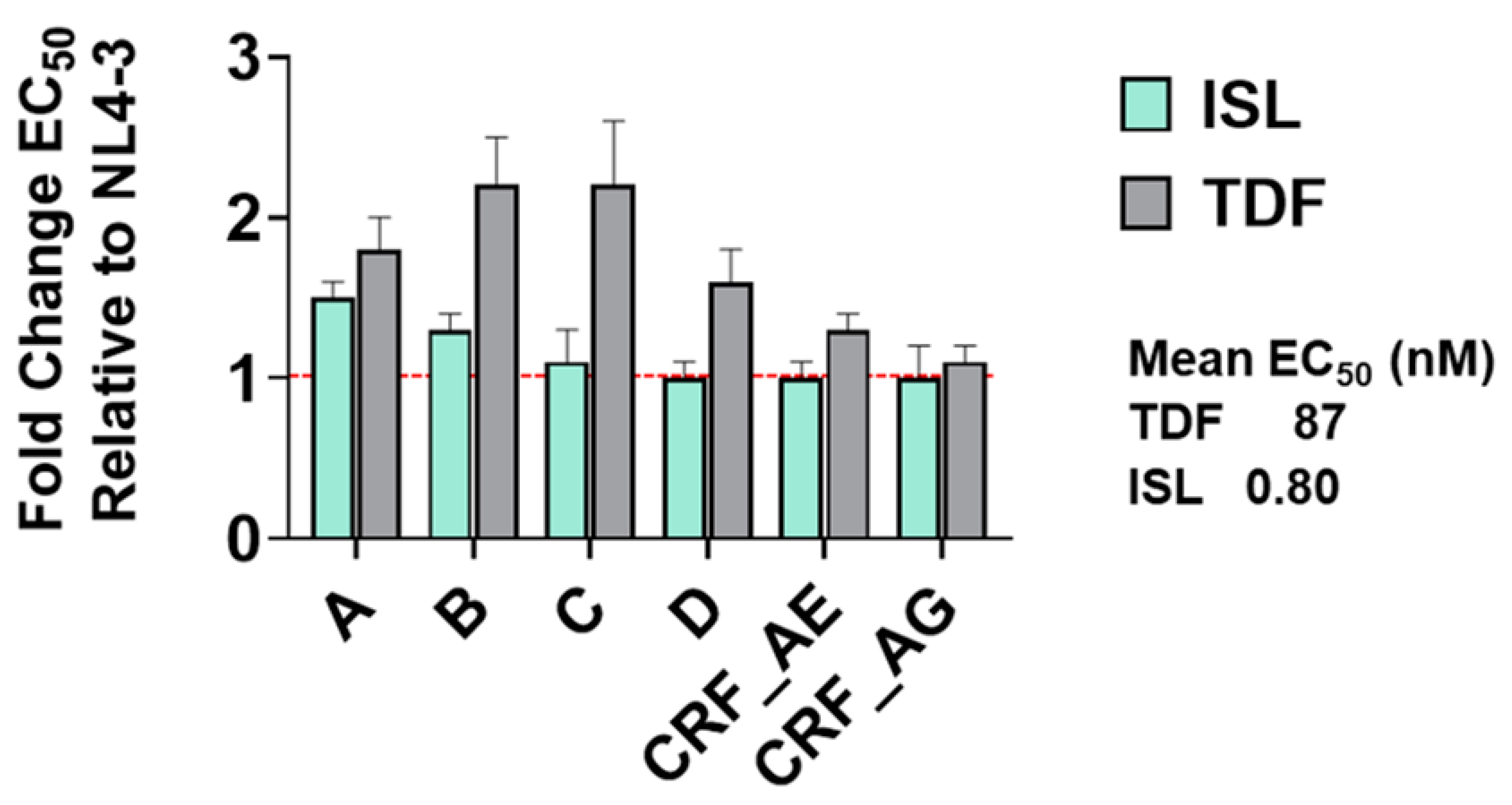 Viruses 15 01990 g003 Viruses 15 01990 g003