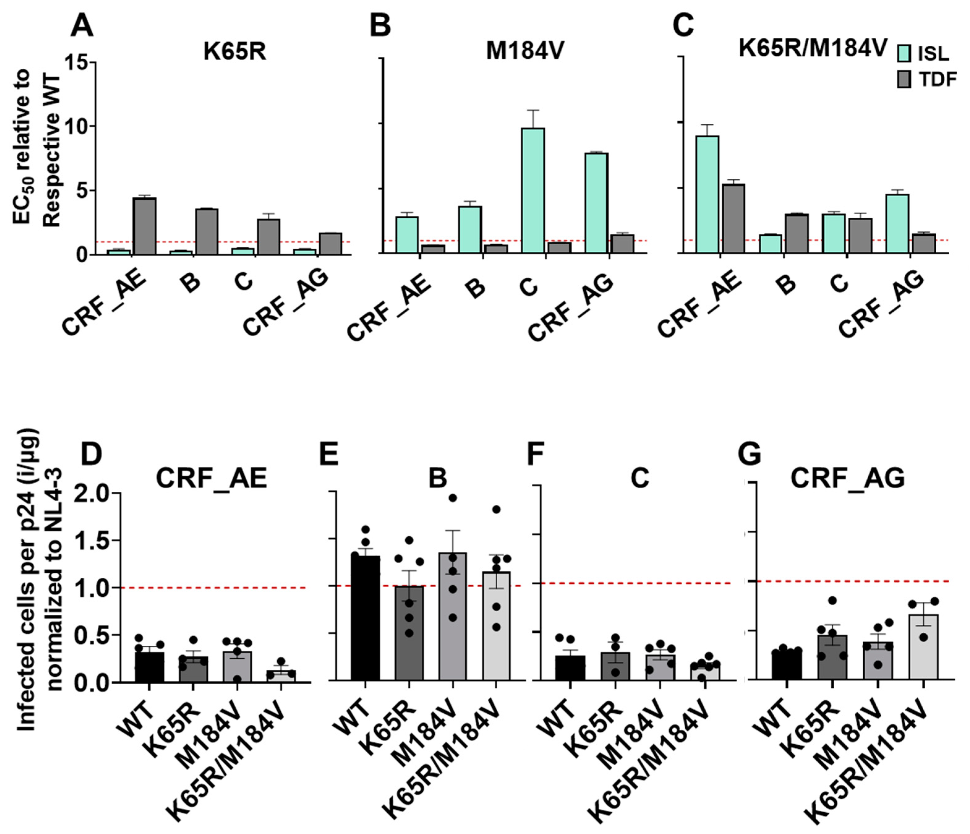 Viruses 15 01990 g004 Viruses 15 01990 g004