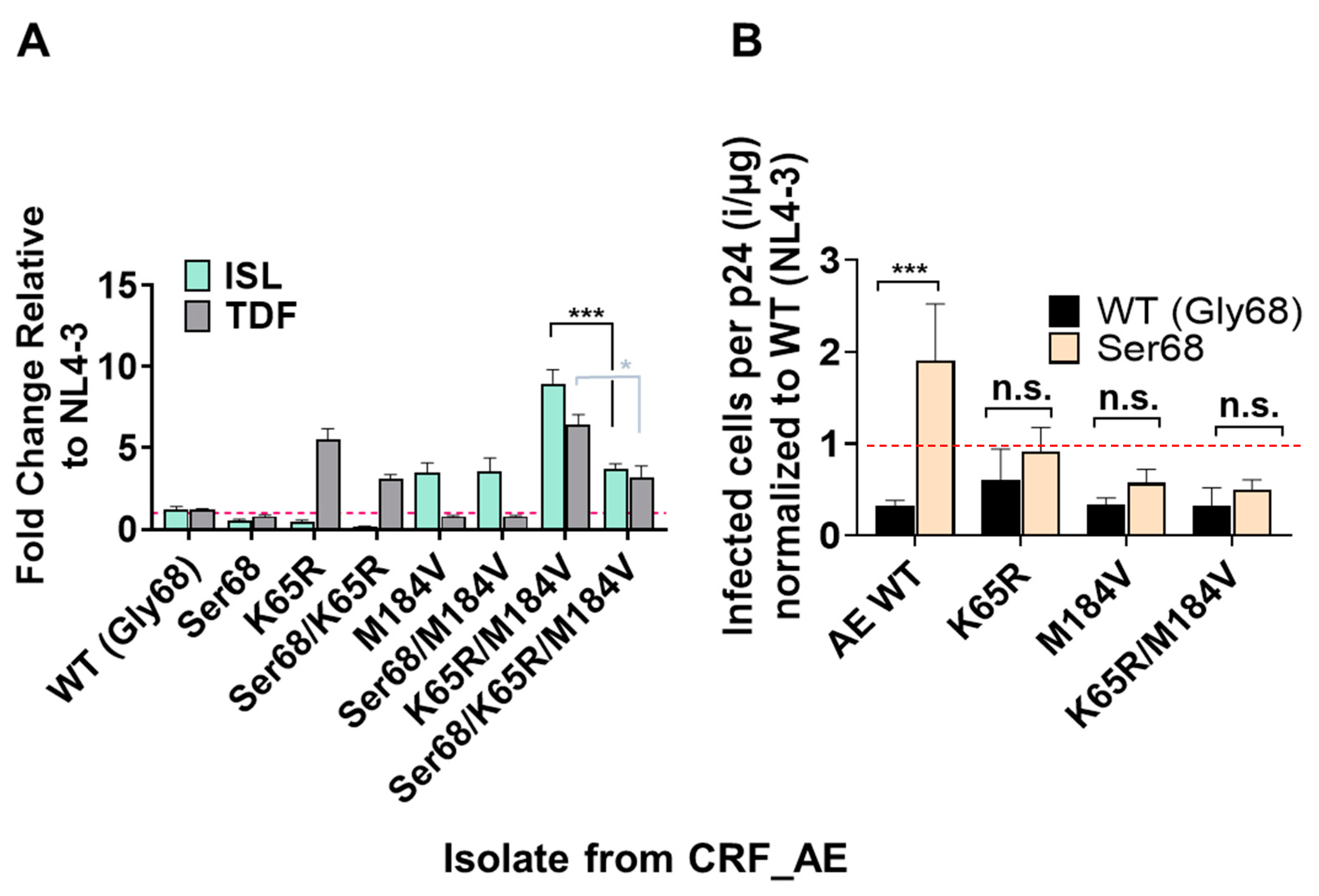 Viruses 15 01990 g005 Viruses 15 01990 g005