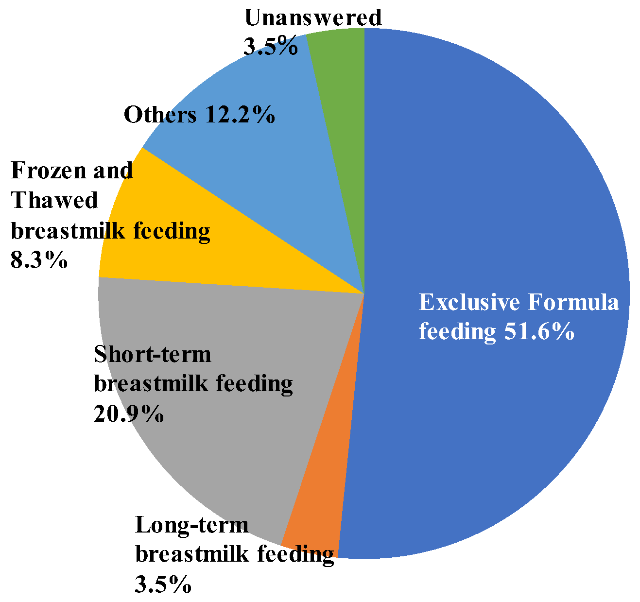 Viruses 15 02002 g002