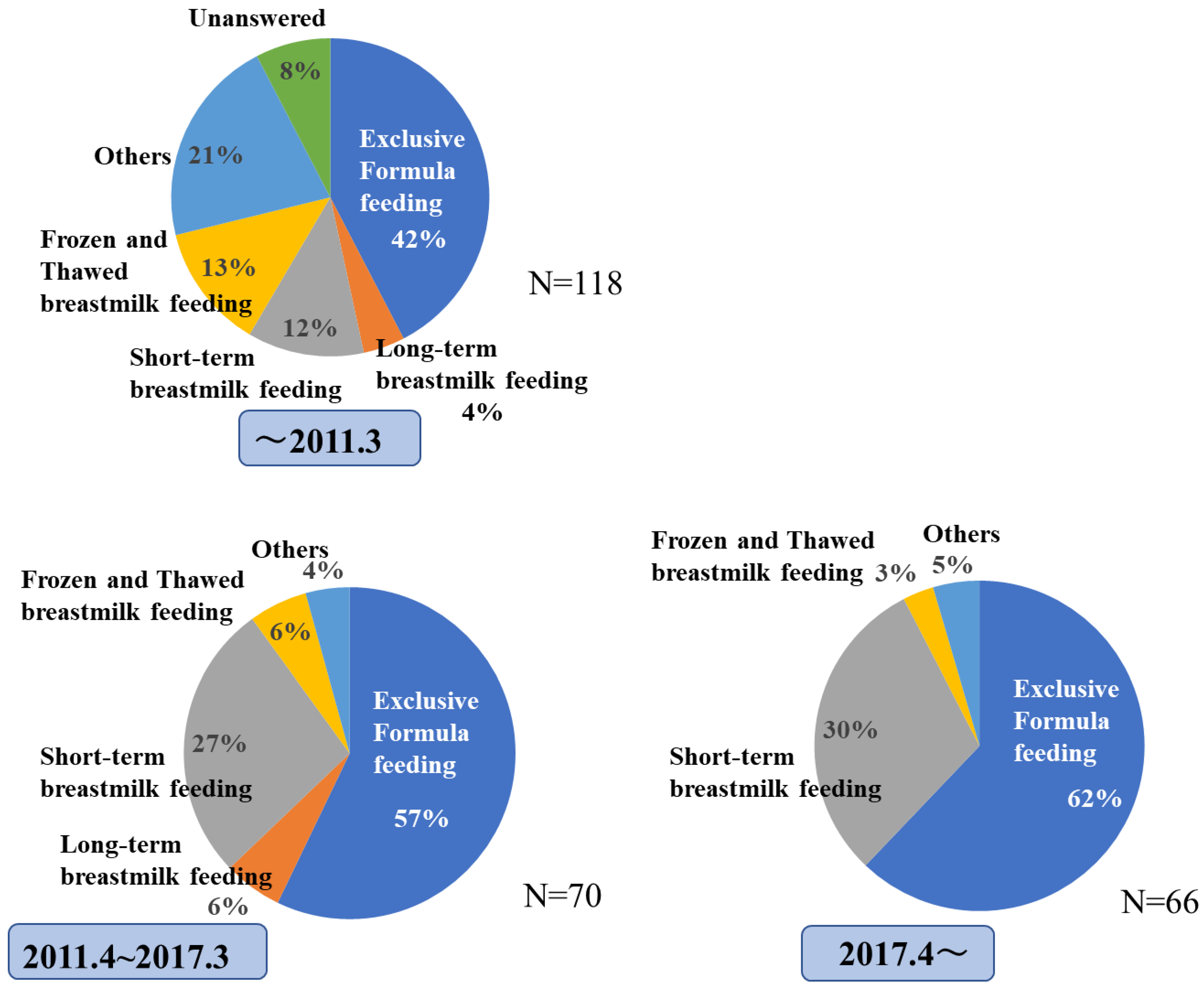 Viruses 15 02002 g003