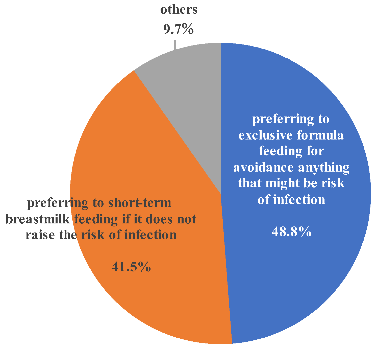 Viruses 15 02002 g004