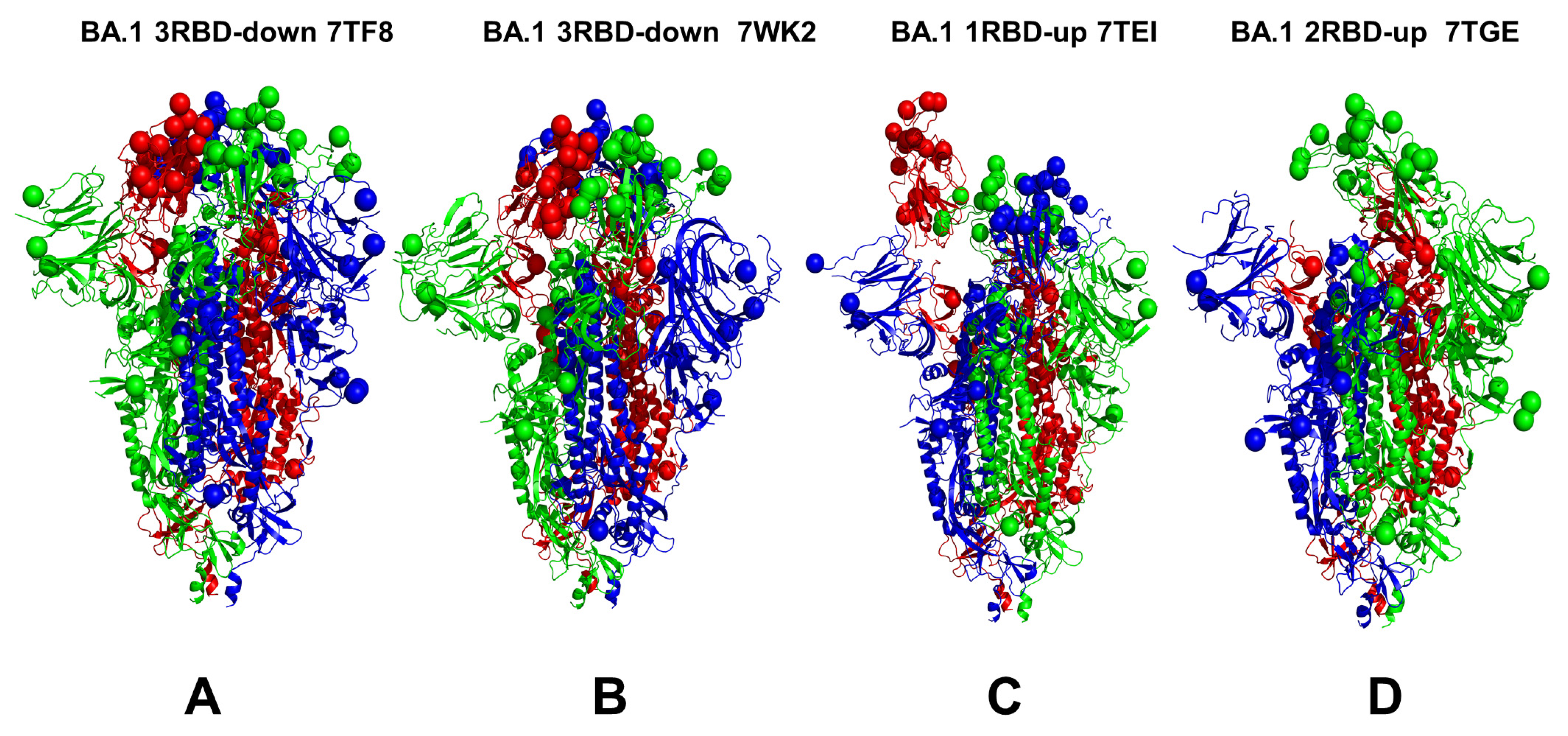 Viruses 15 02009 g001