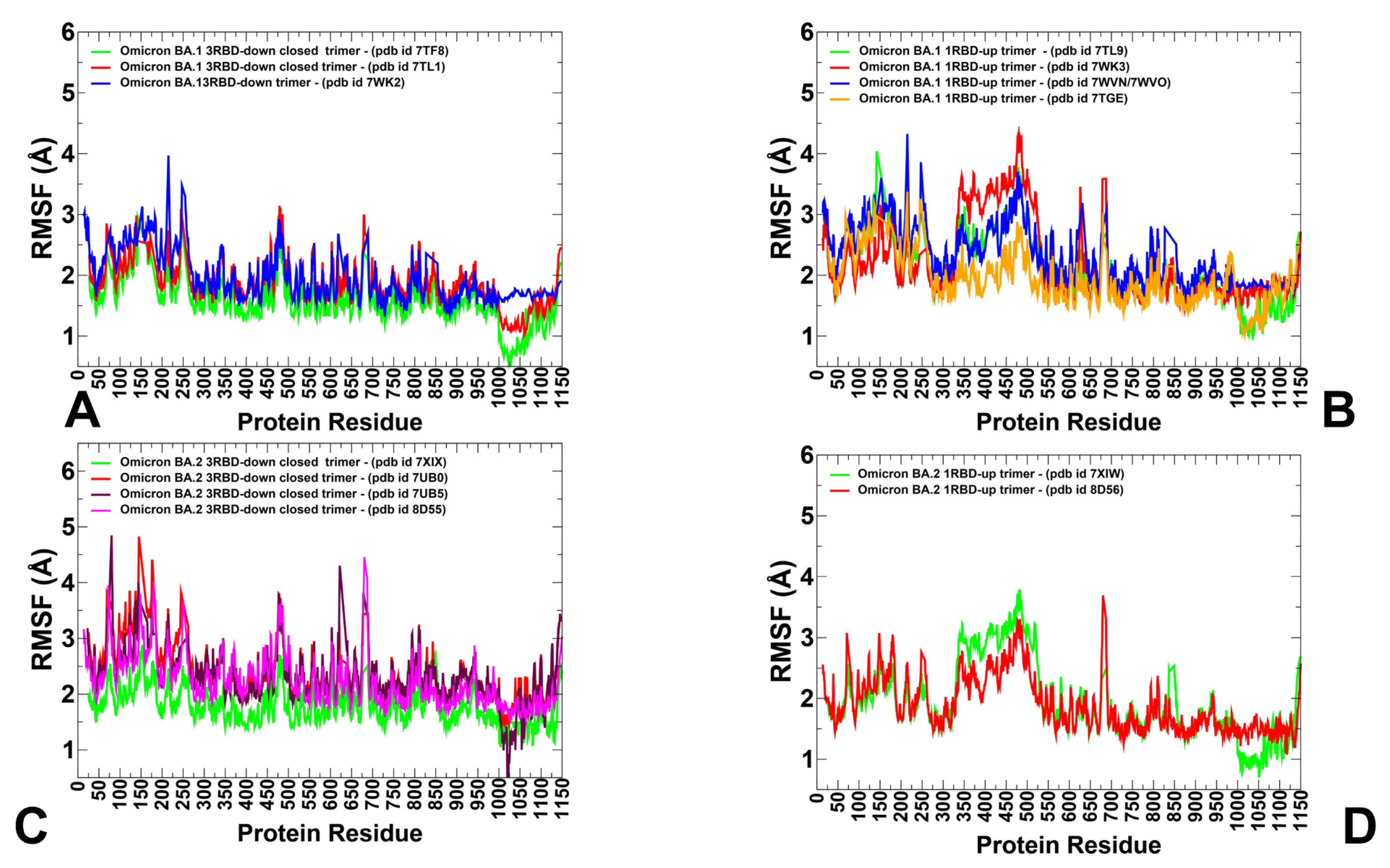 Viruses 15 02009 g003