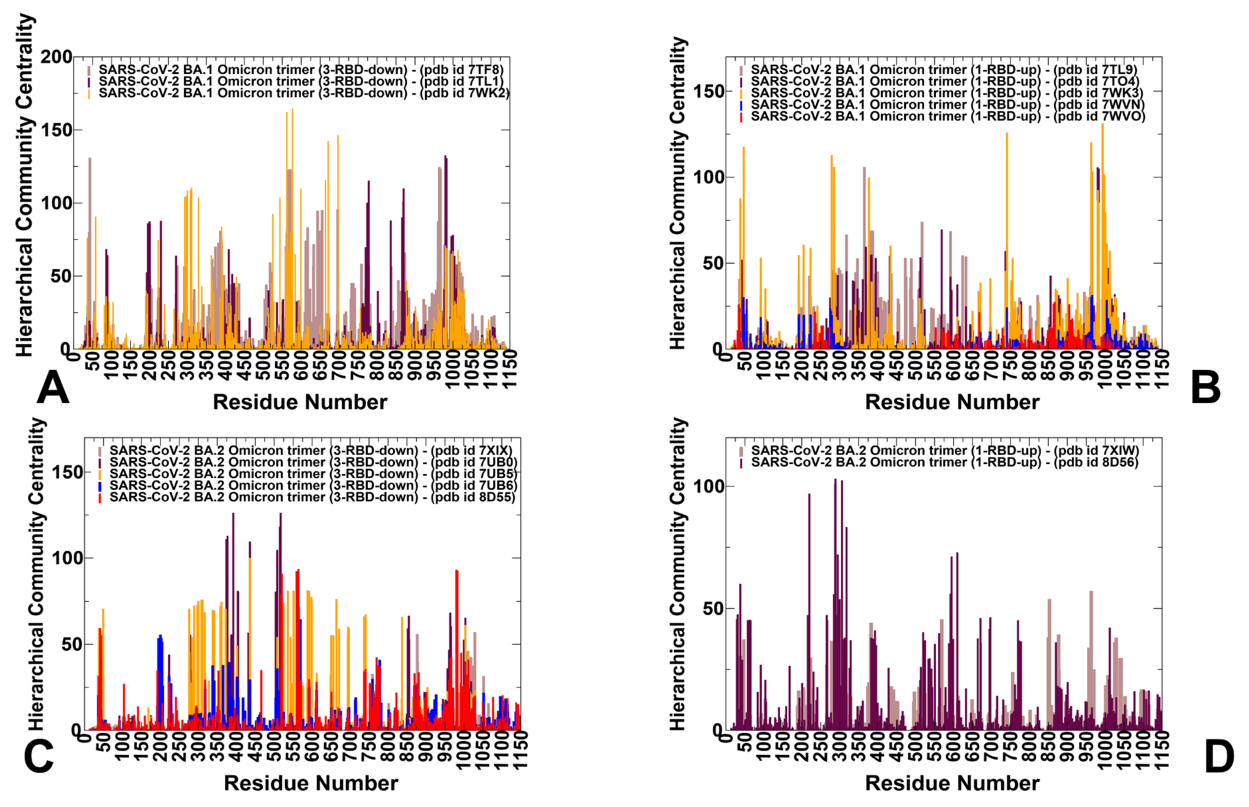 Viruses 15 02009 g005
